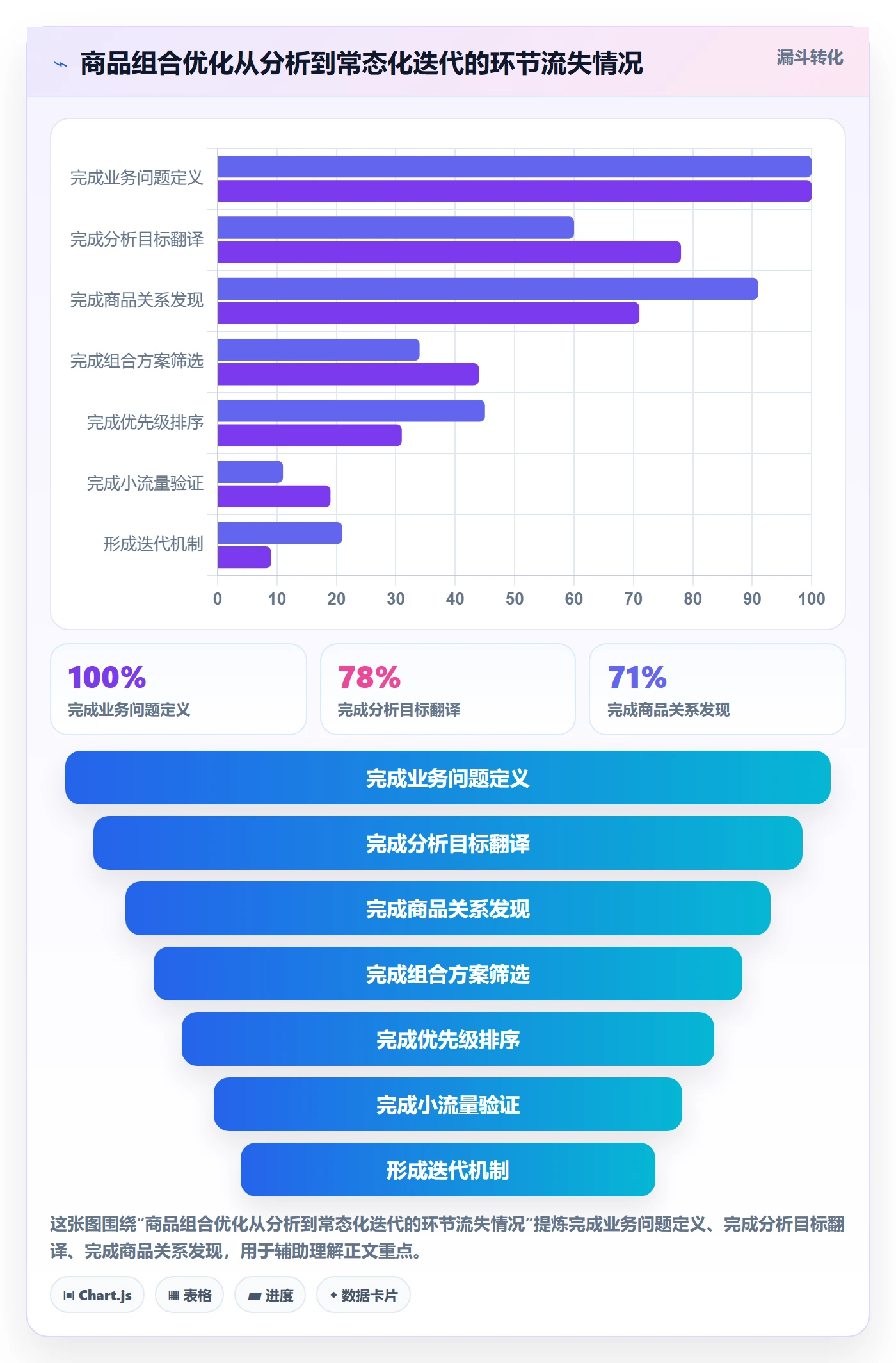 商品分析实践指南：组合优化的进阶玩法怎样更有效