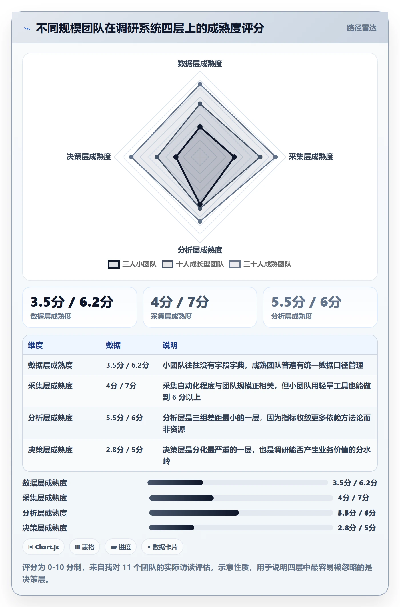 跨境电商运营升级方案：用系统搭建改善市场调研