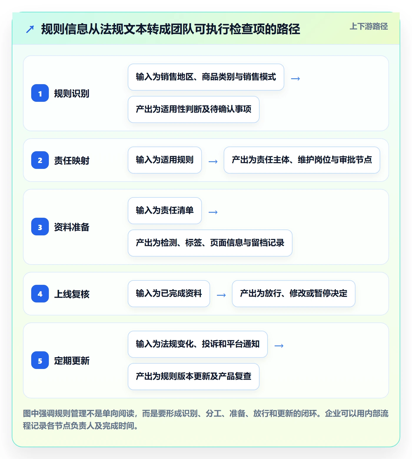 跨境电商怎么优化？先从品牌增长的合规管理入手