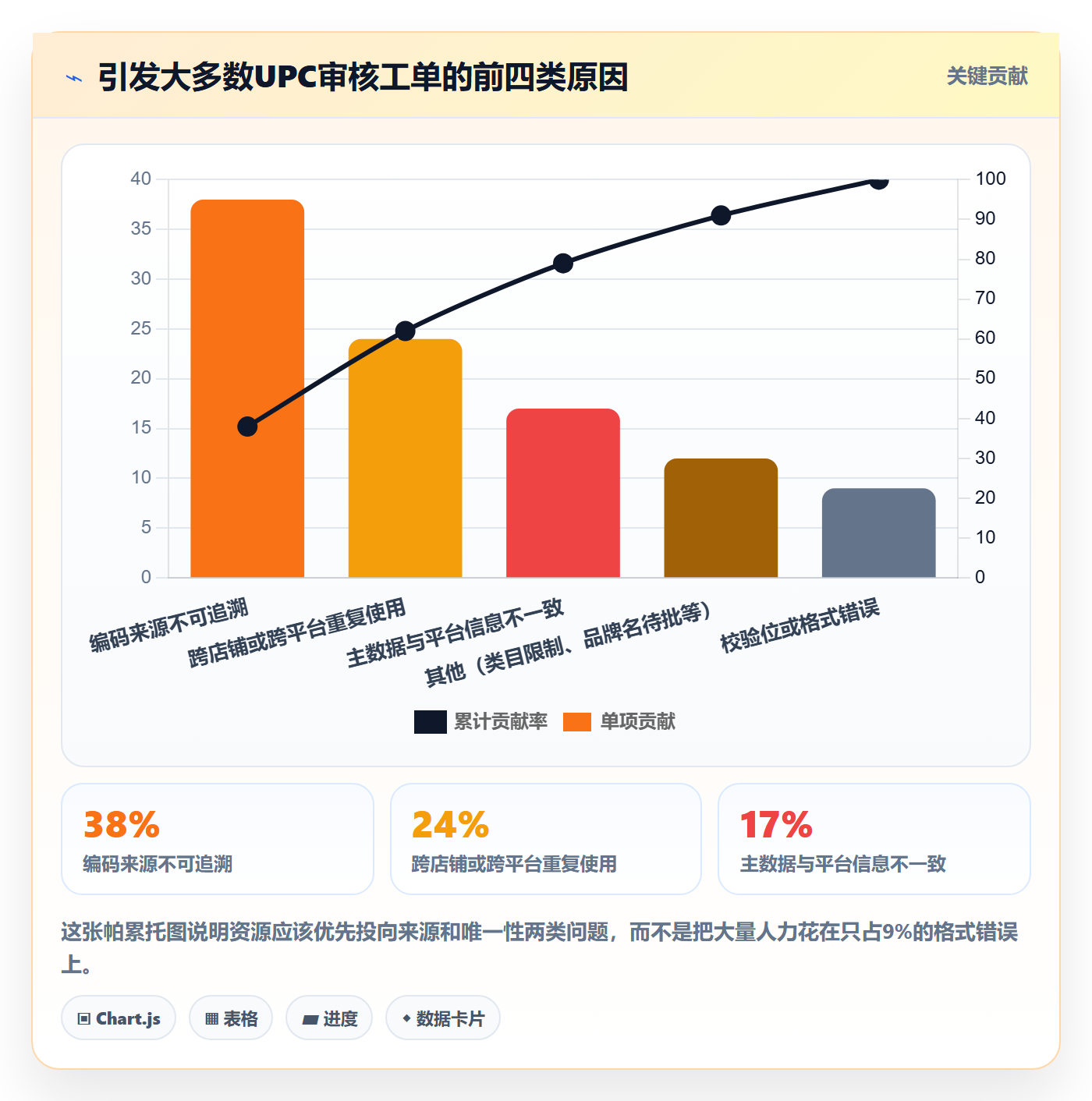 UPC码工作指南：用日常管理解决平台审核问题