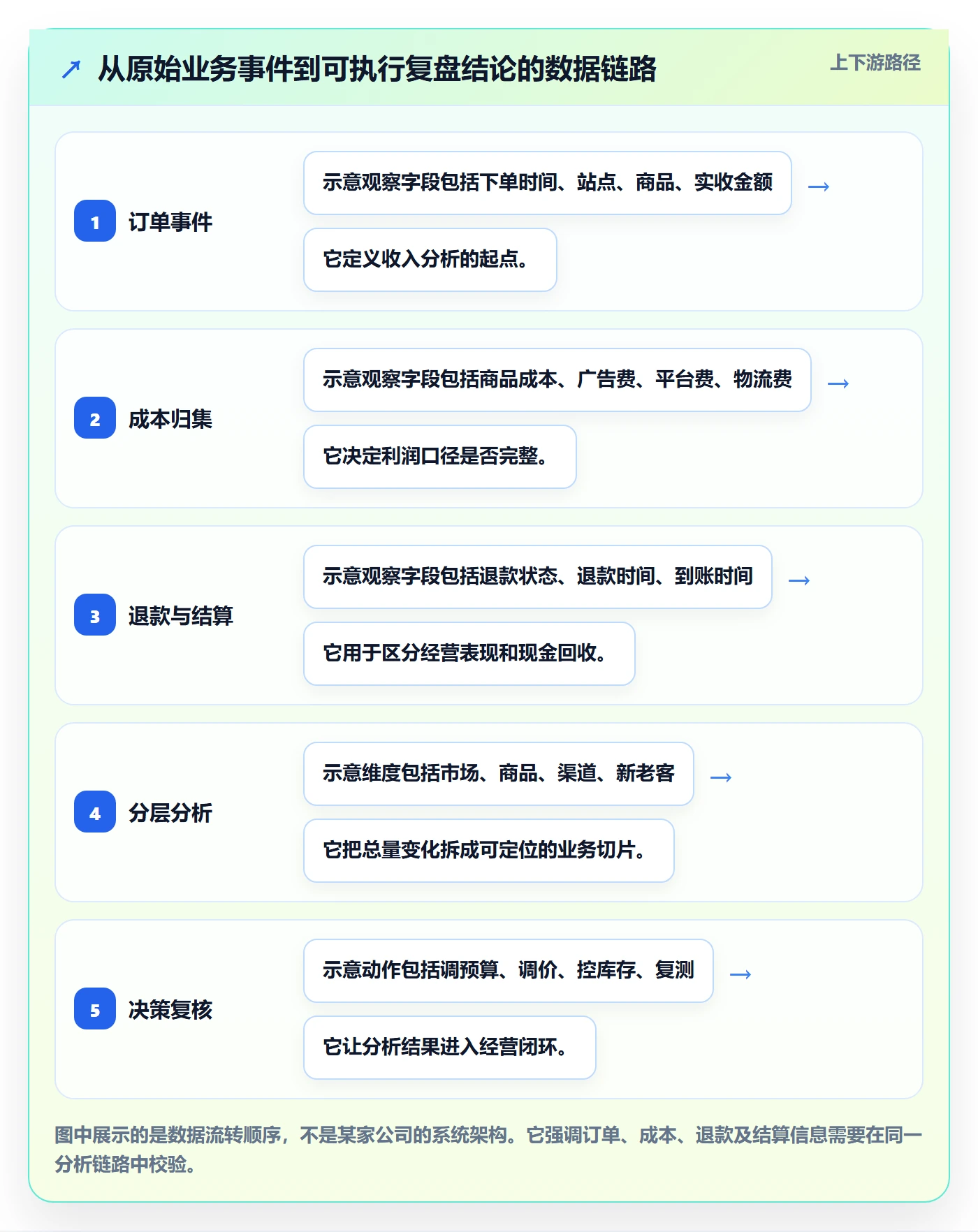 跨境电商工作指南：用数据复盘解决品牌增长问题