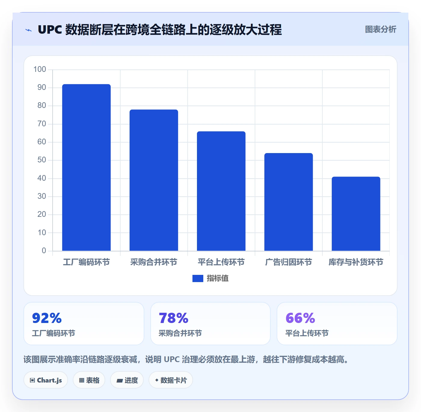 UPC码规划方法：合规风险与增长策略如何衔接