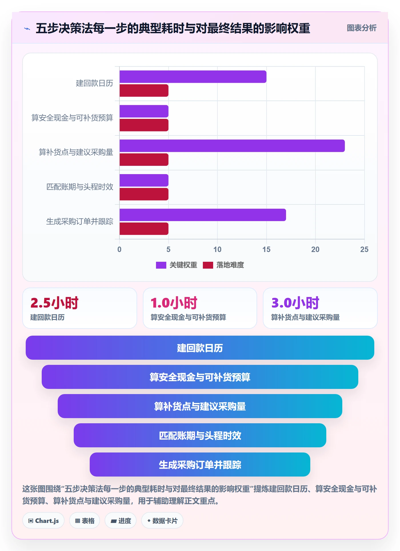 erp跨境电商回款管理：采购补货从哪里开始