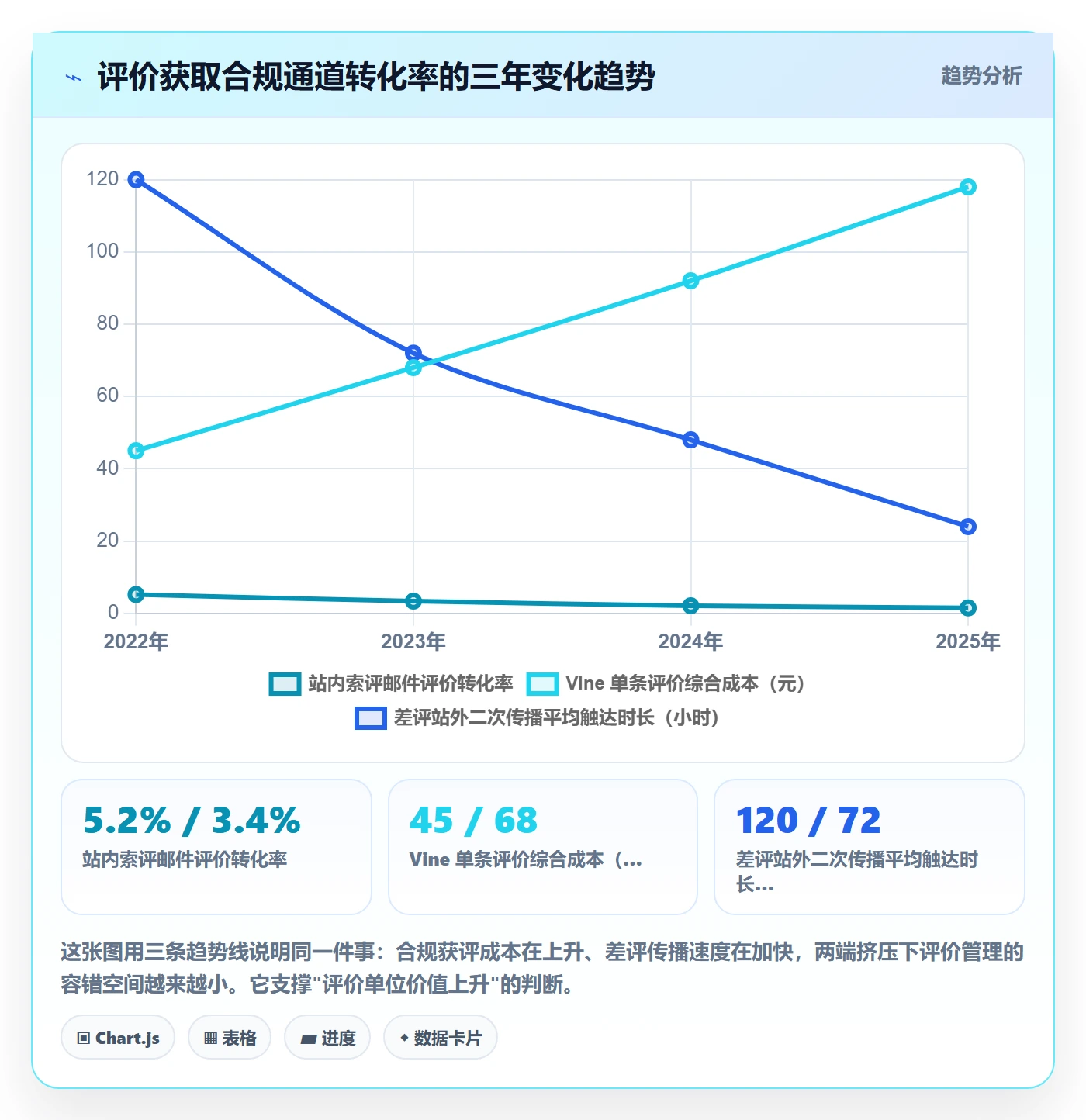 亚马逊软件怎么优化?先从评价管理的精细化运营入手