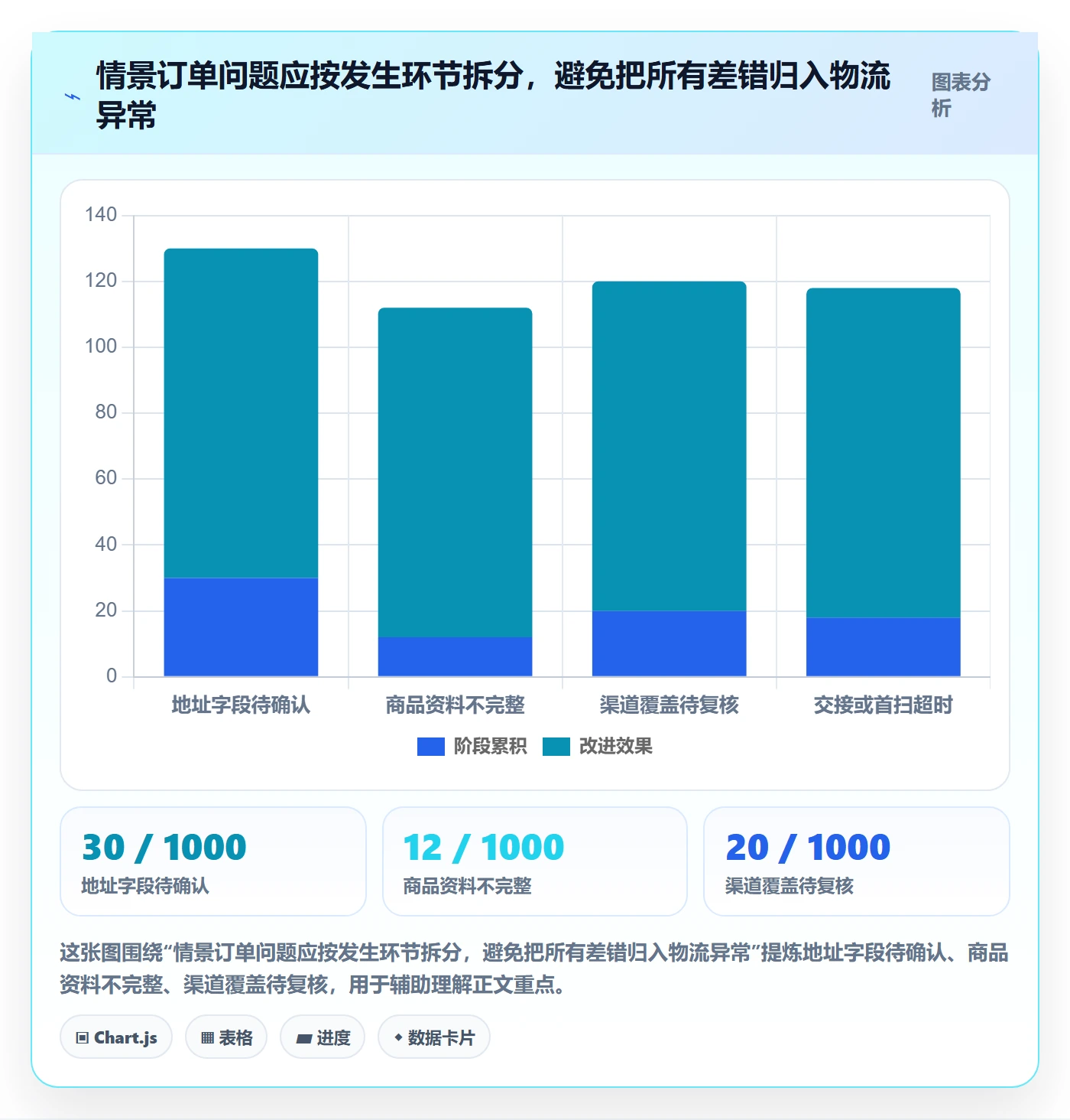 跨境电商配置指南:跨境物流需要哪些风险排查设置