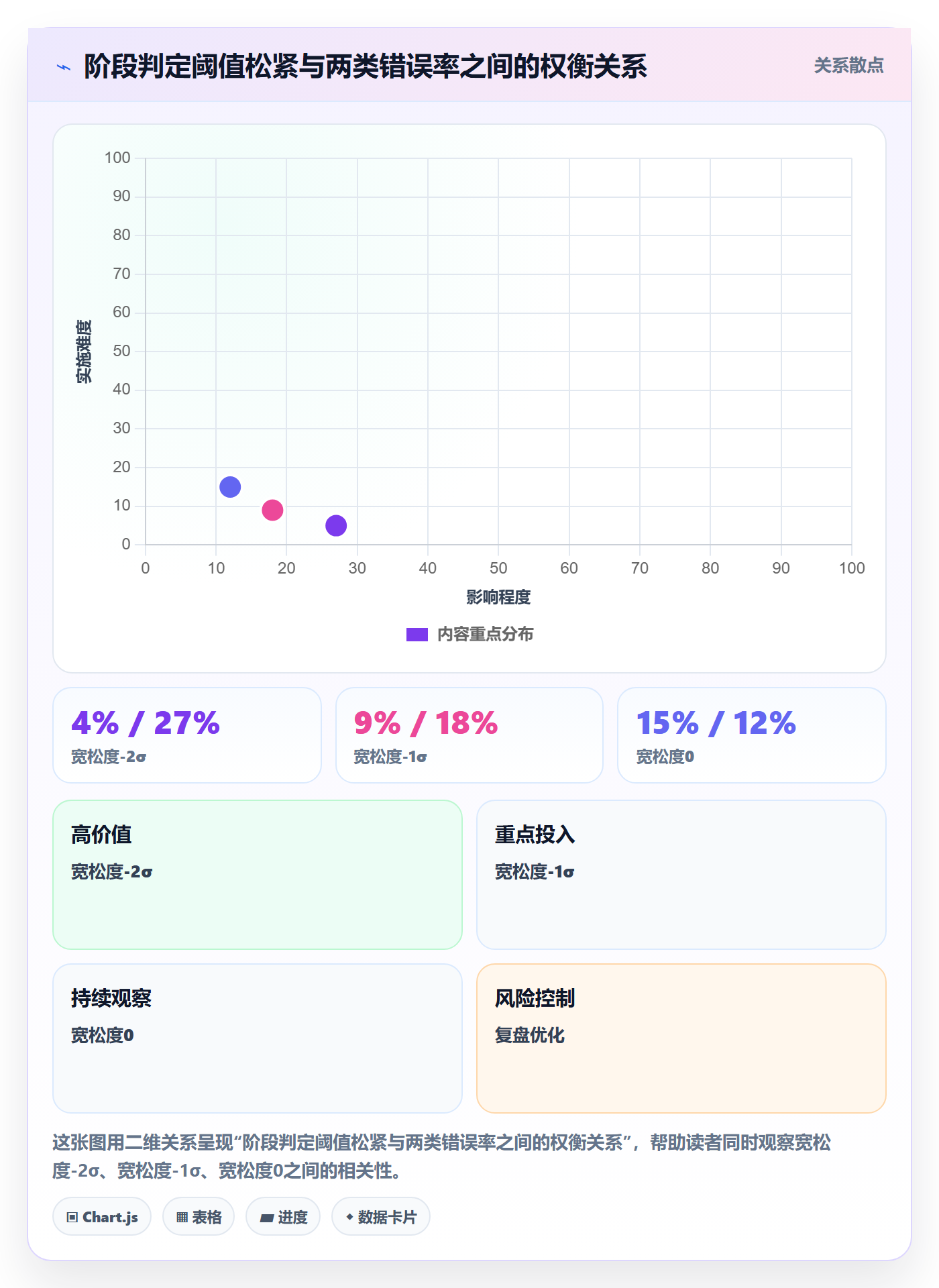 商品分析避坑指南：生命周期环节的核心功能要注意什么