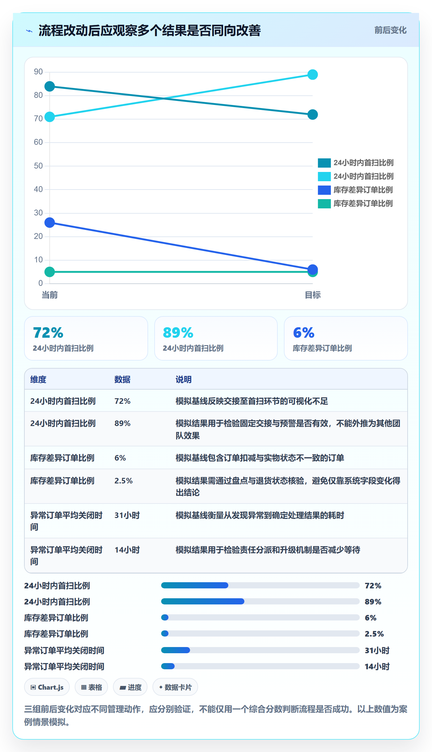 temu工作指南：用跨境物流解决半托管模式问题