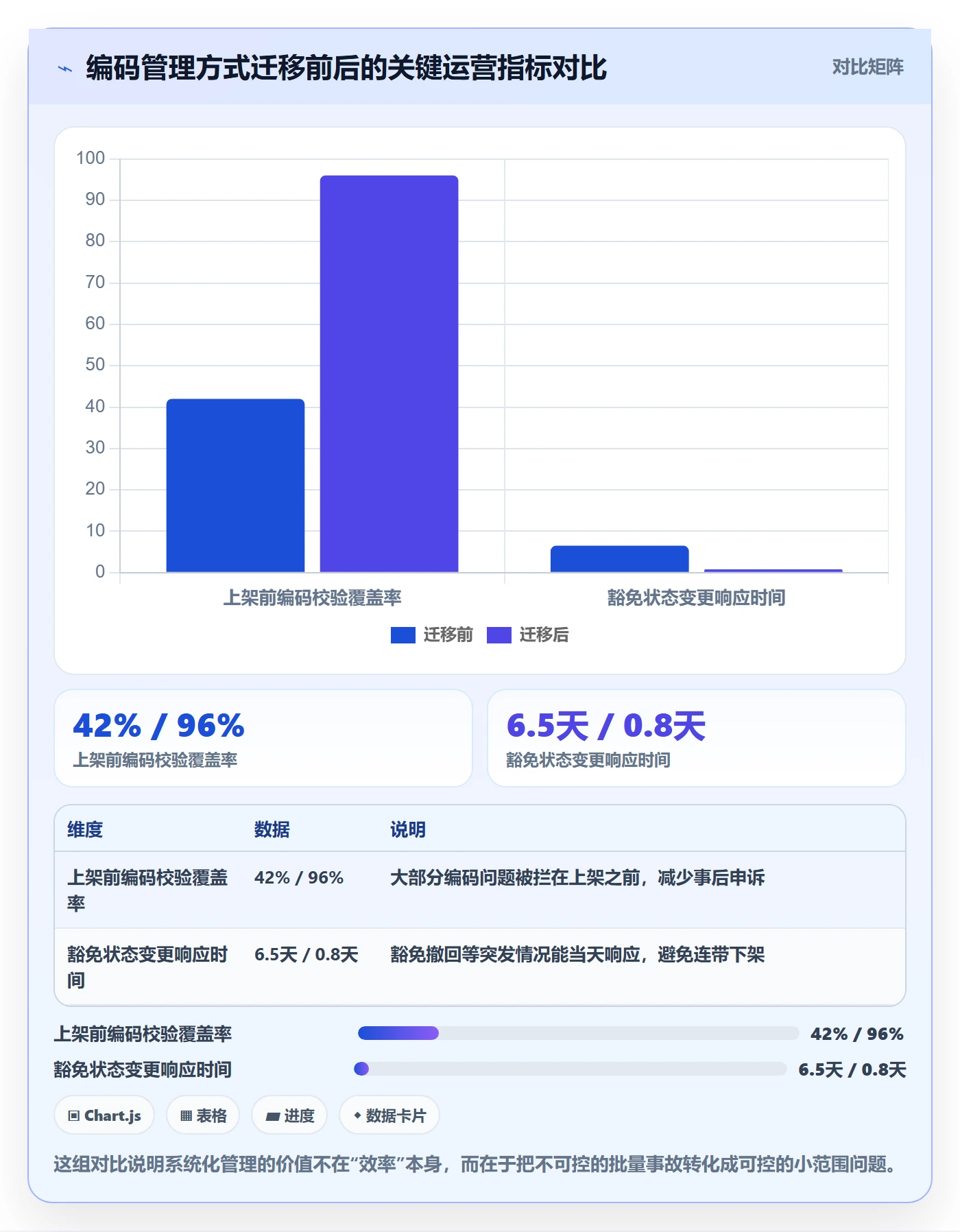 UPC码方案设计：豁免申请场景的店群管理怎么做