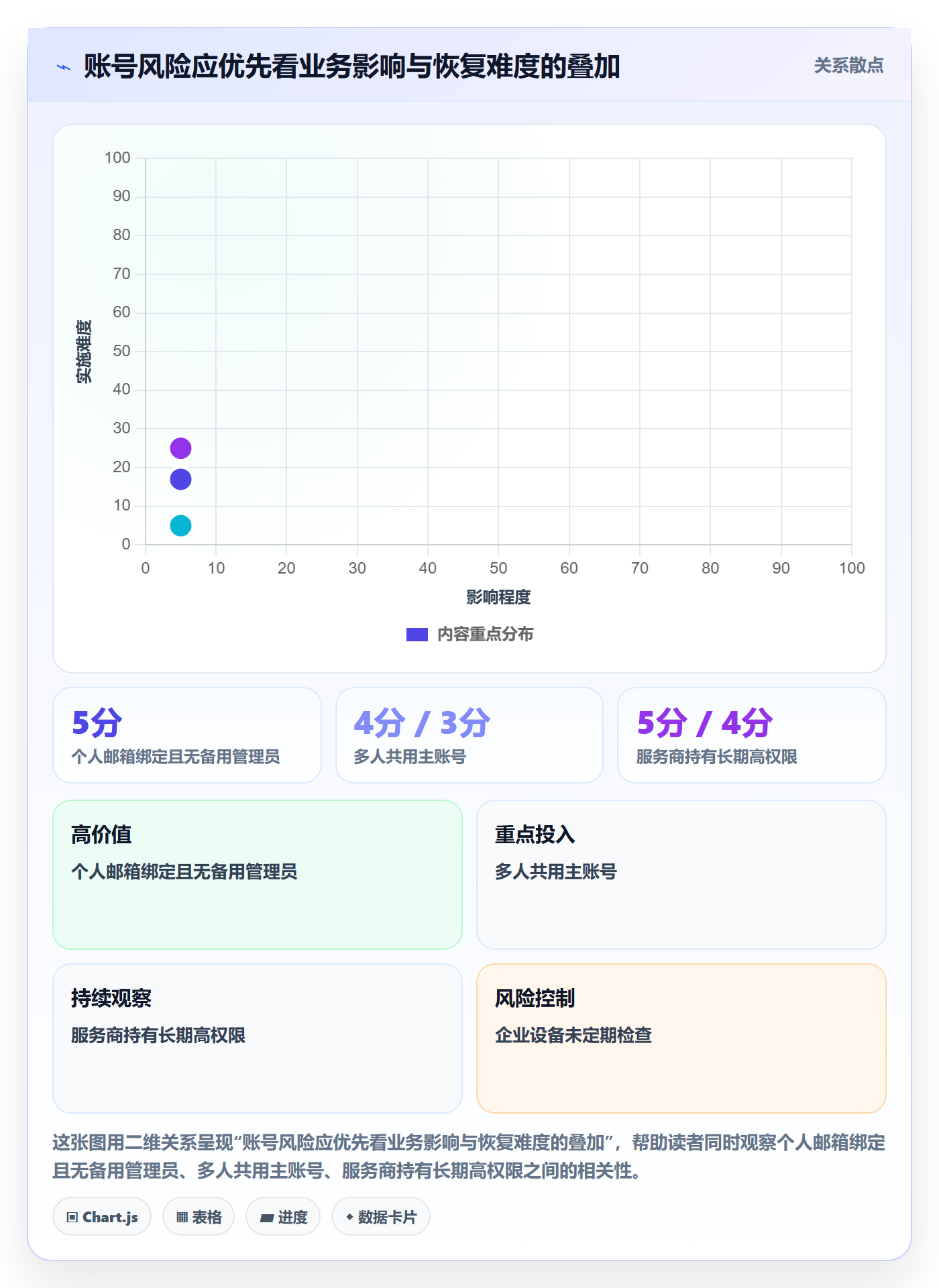 temu怎么用？平台入驻场景下的账号安全拆解