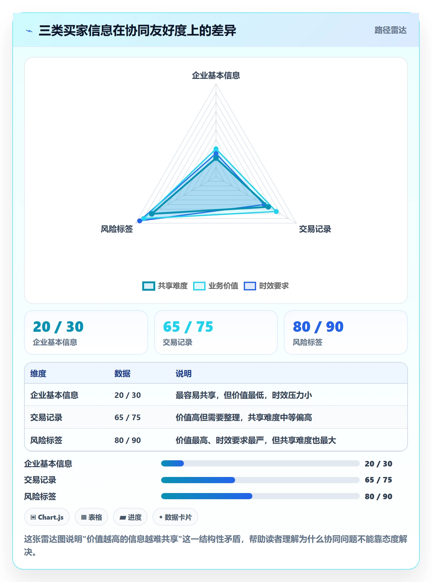 外贸数据分析平台业务拆解：买家查询为什么影响团队协同