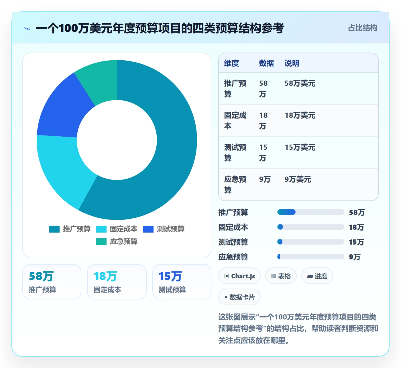 跨境电商一站式服务操作手册：运营推广对应的标准化管理步骤