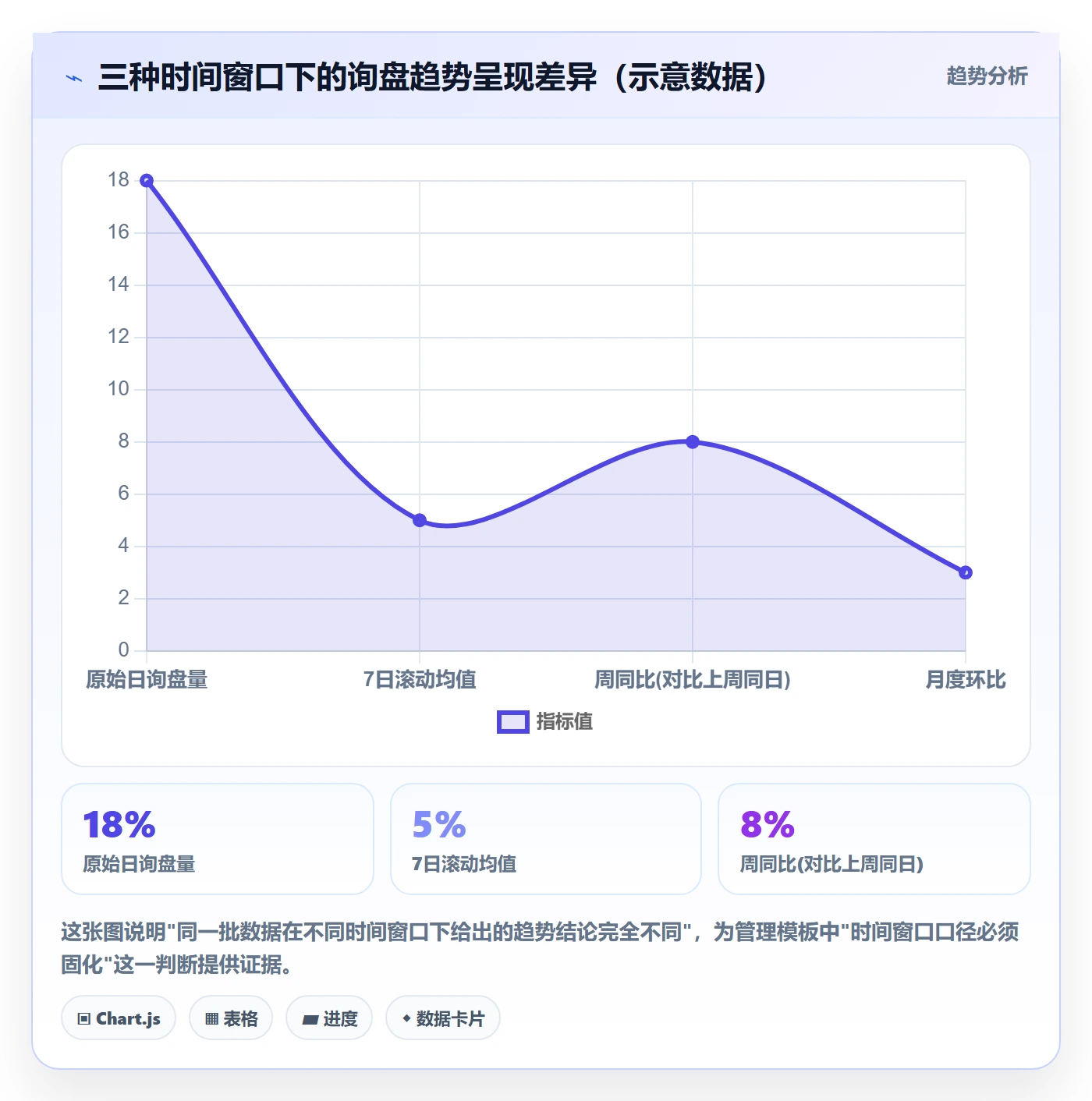 外贸数据分析平台管理模板：围绕市场趋势开展核心功能