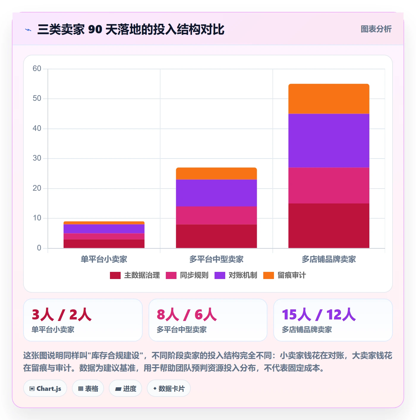 erp跨境电商实用方法：围绕库存管理建立合规管理