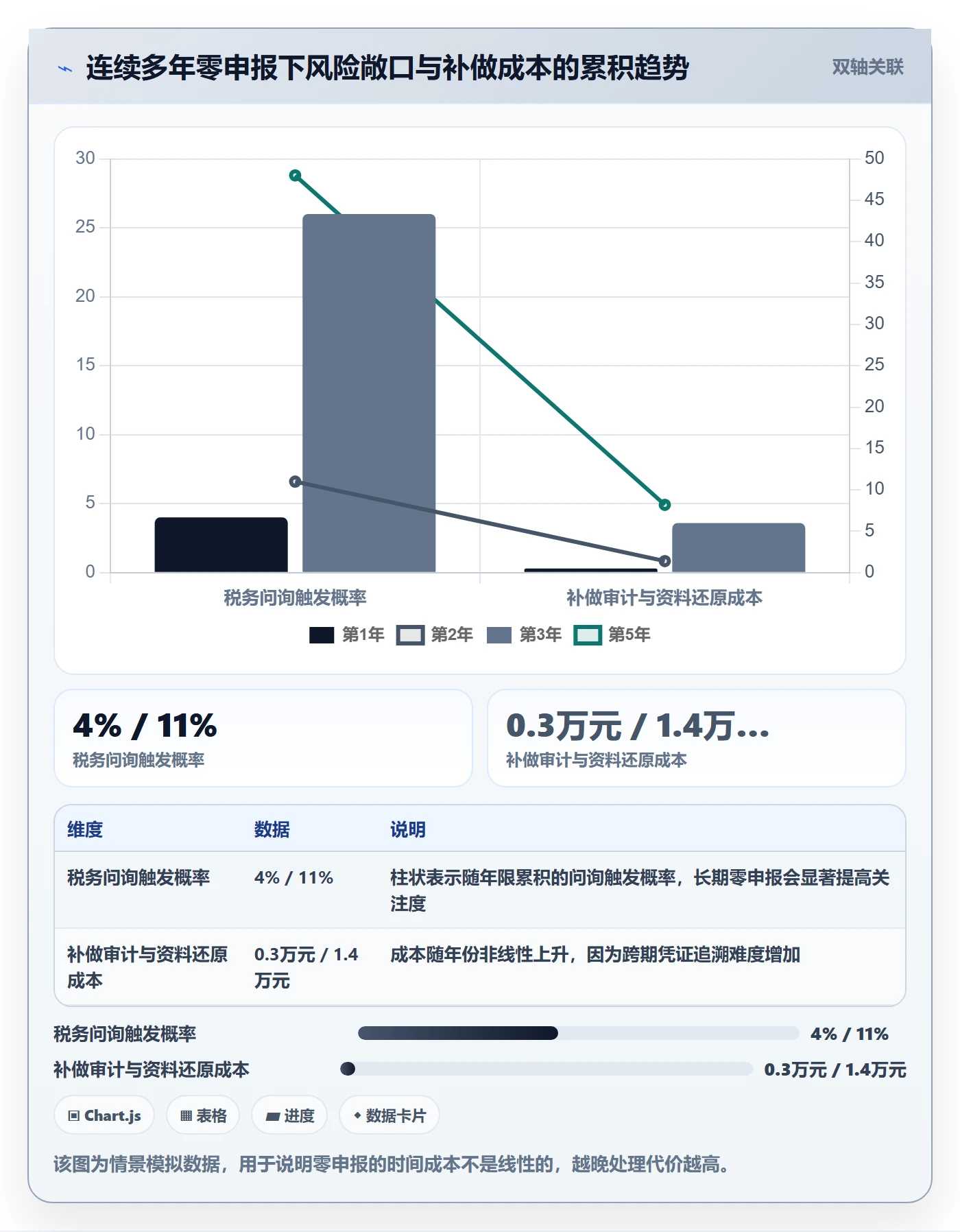 跨境电商一站式服务配置指南：公司注册需要哪些常见误区设置