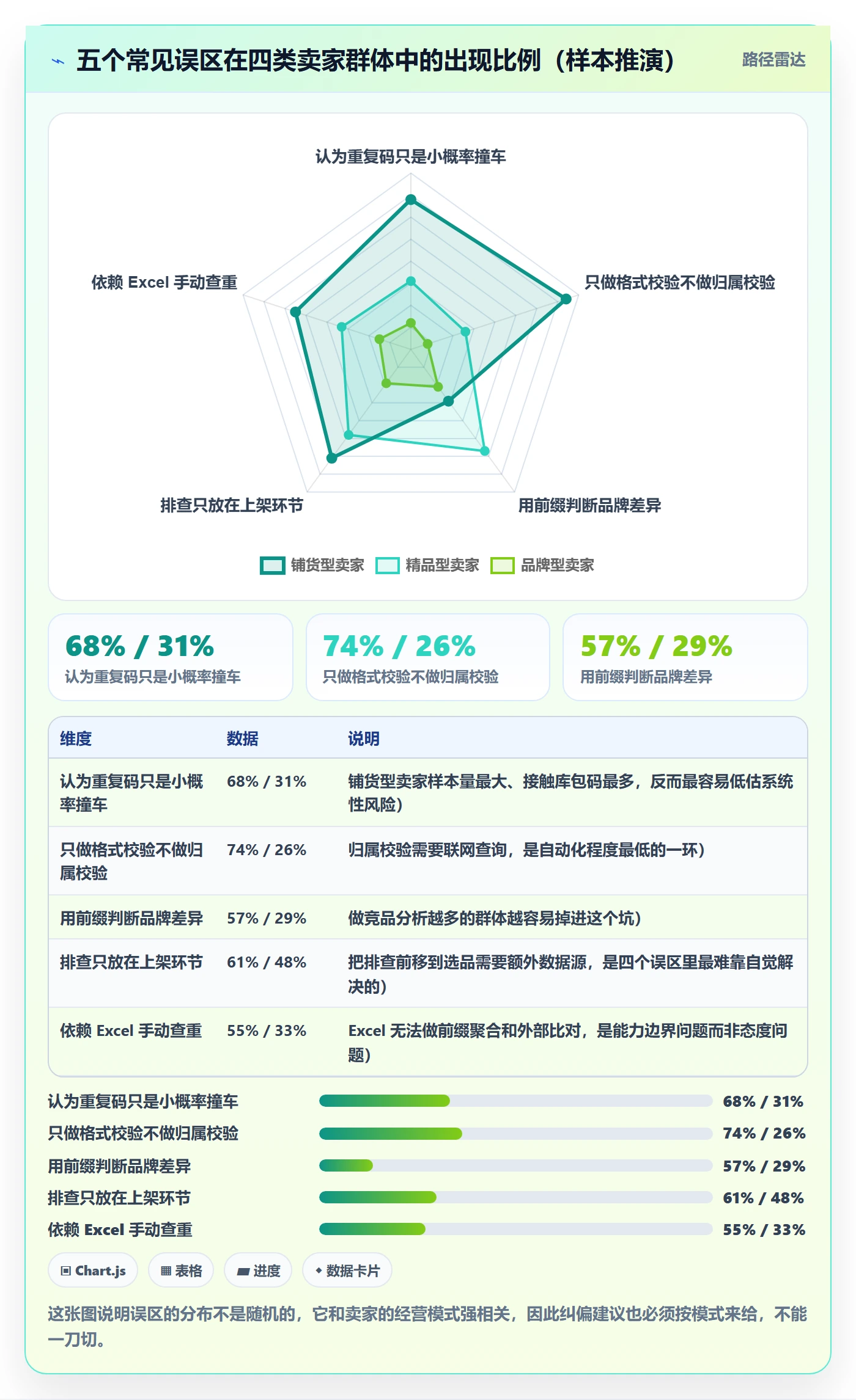 UPC码管理模板：围绕重复码排查开展选品策略