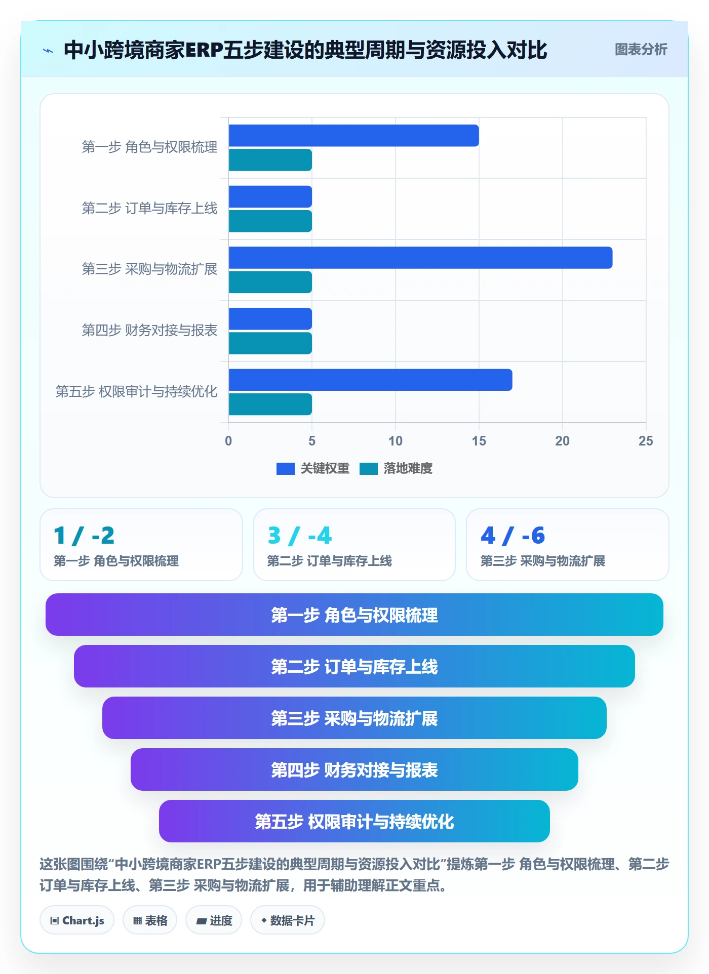 erp跨境电商建设路线：从权限管理到中小商家分几步