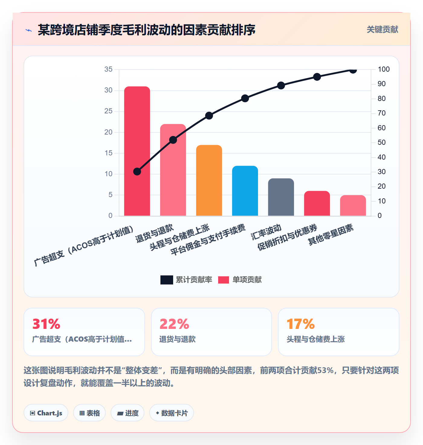 跨境电商运营从0到1：数据复盘的日常管理与操作要点