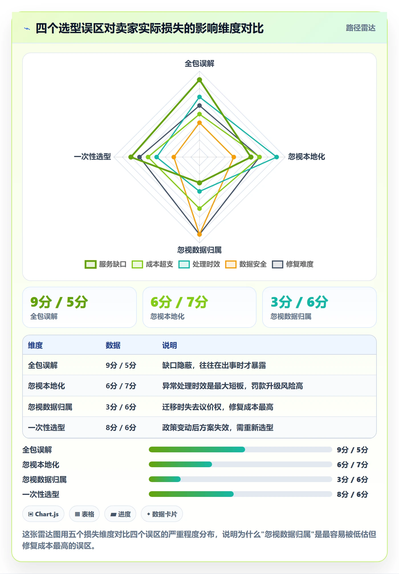跨境电商一站式服务方案设计：税务合规场景的选型方法怎么做