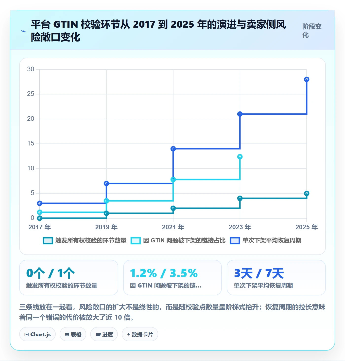 UPC码精细化运营全解析:重点看懂代码申请