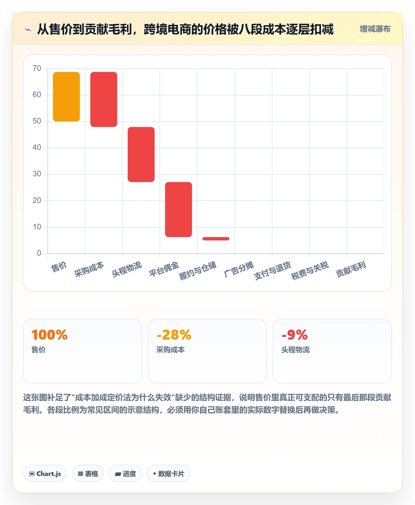 erp跨境电商优化清单：采购补货与定价策略的关键动作