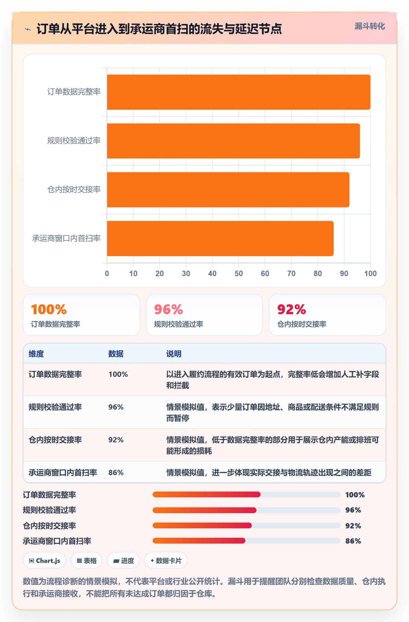 temu场景解析：履约物流中的自动化方案怎么处理