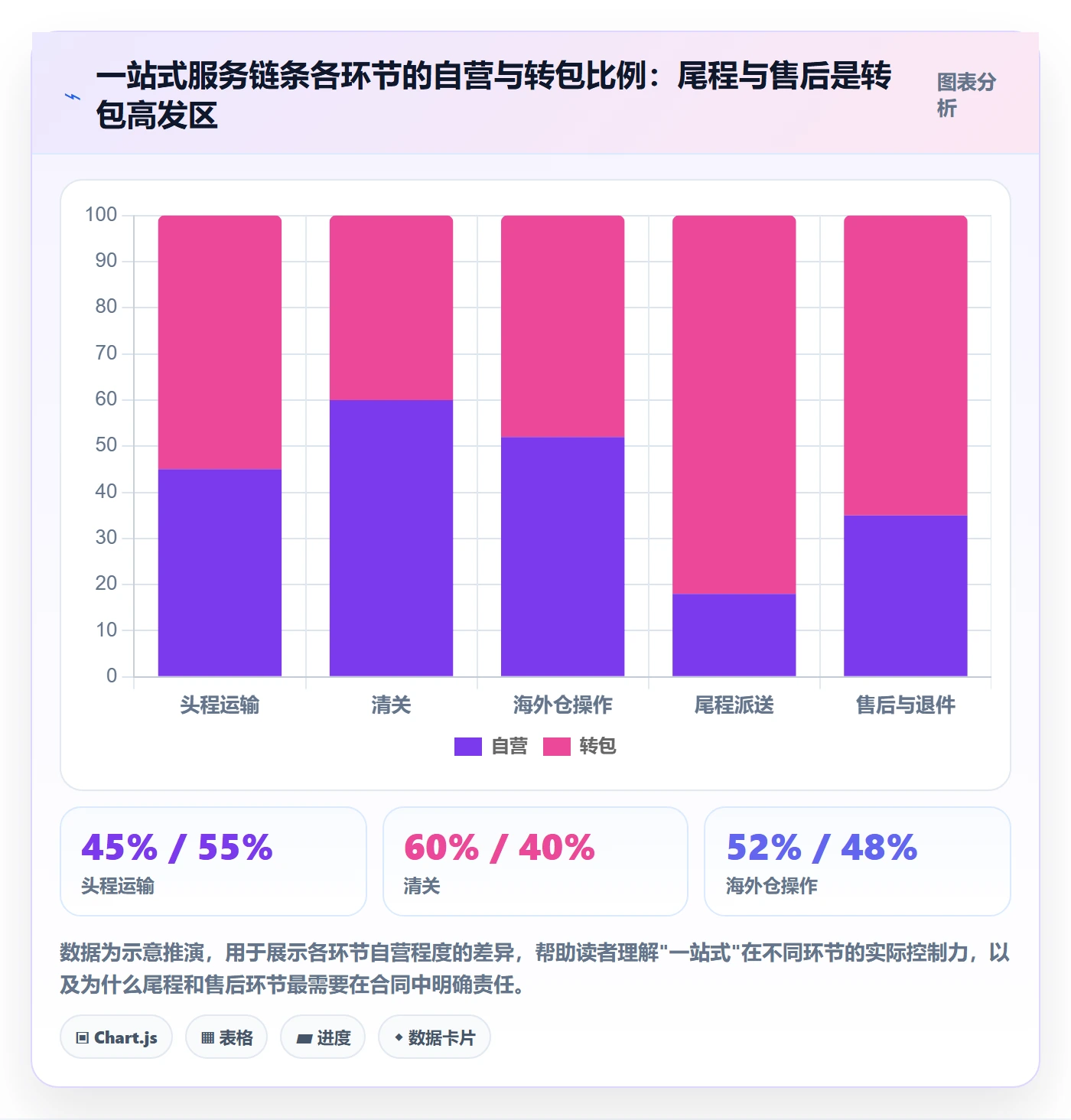 跨境电商一站式服务避坑指南：仓储物流环节的落地案例要注意什么
