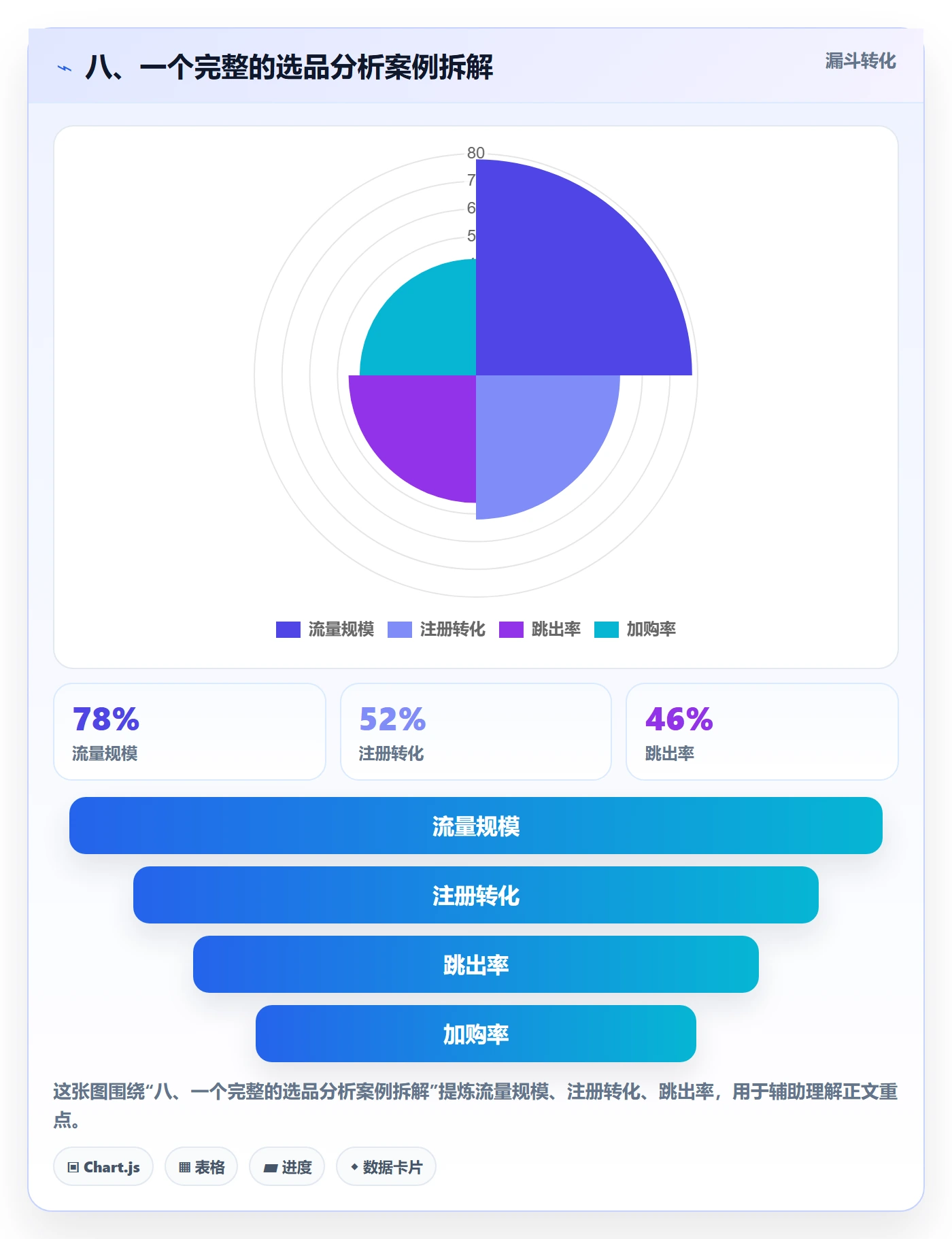 八、一个完整的选品分析案例拆解