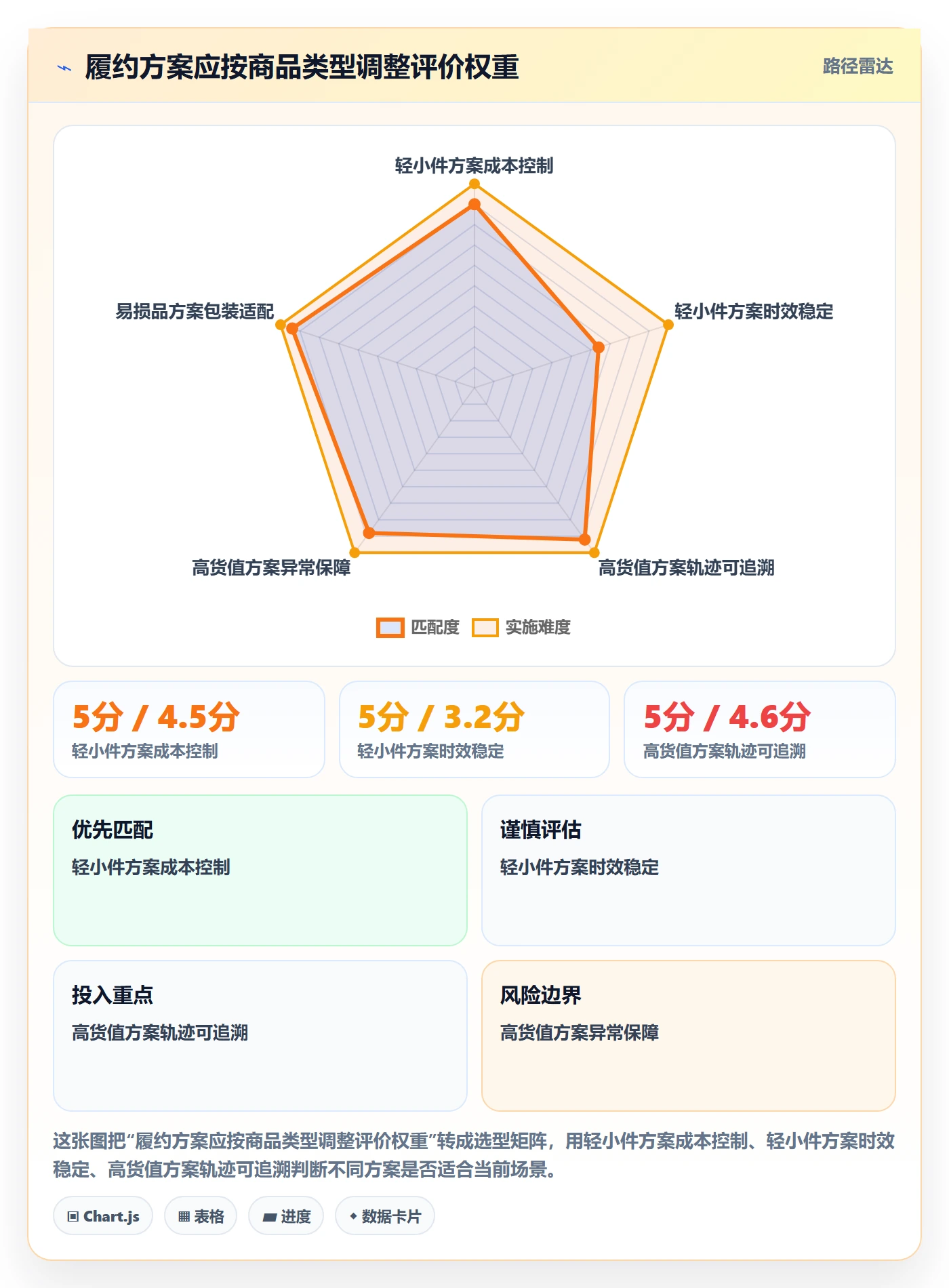 temu避坑指南：履约物流环节的进阶玩法要注意什么