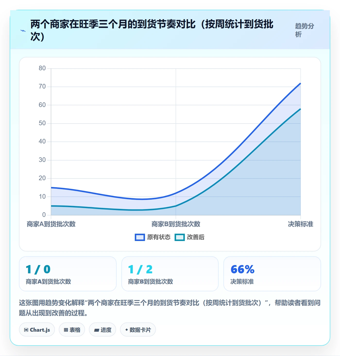 跨境电商运营检查方法：通过库存计划评估中小商家质量