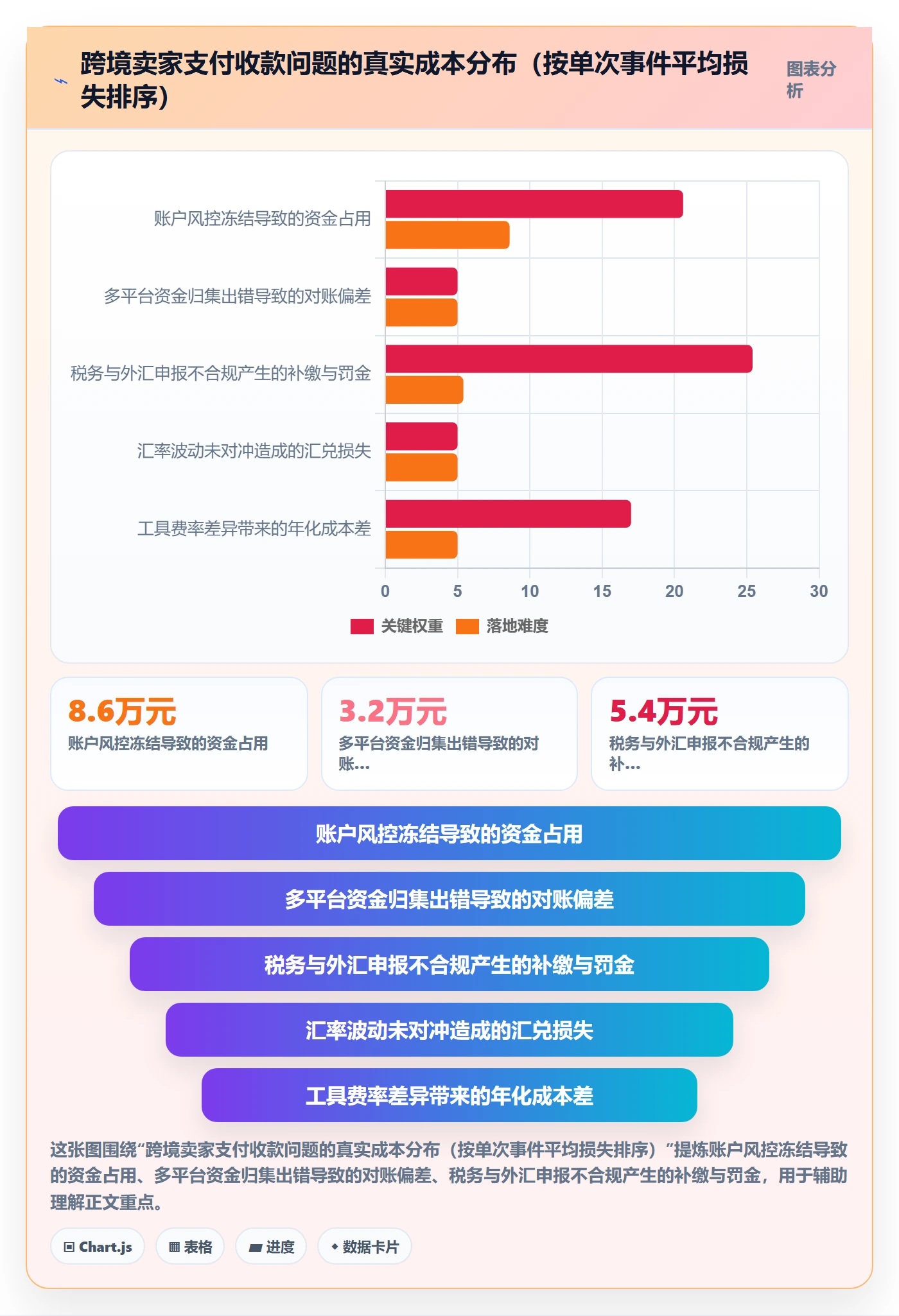 跨境电商一站式服务工作指南：用进阶玩法解决支付收款问题