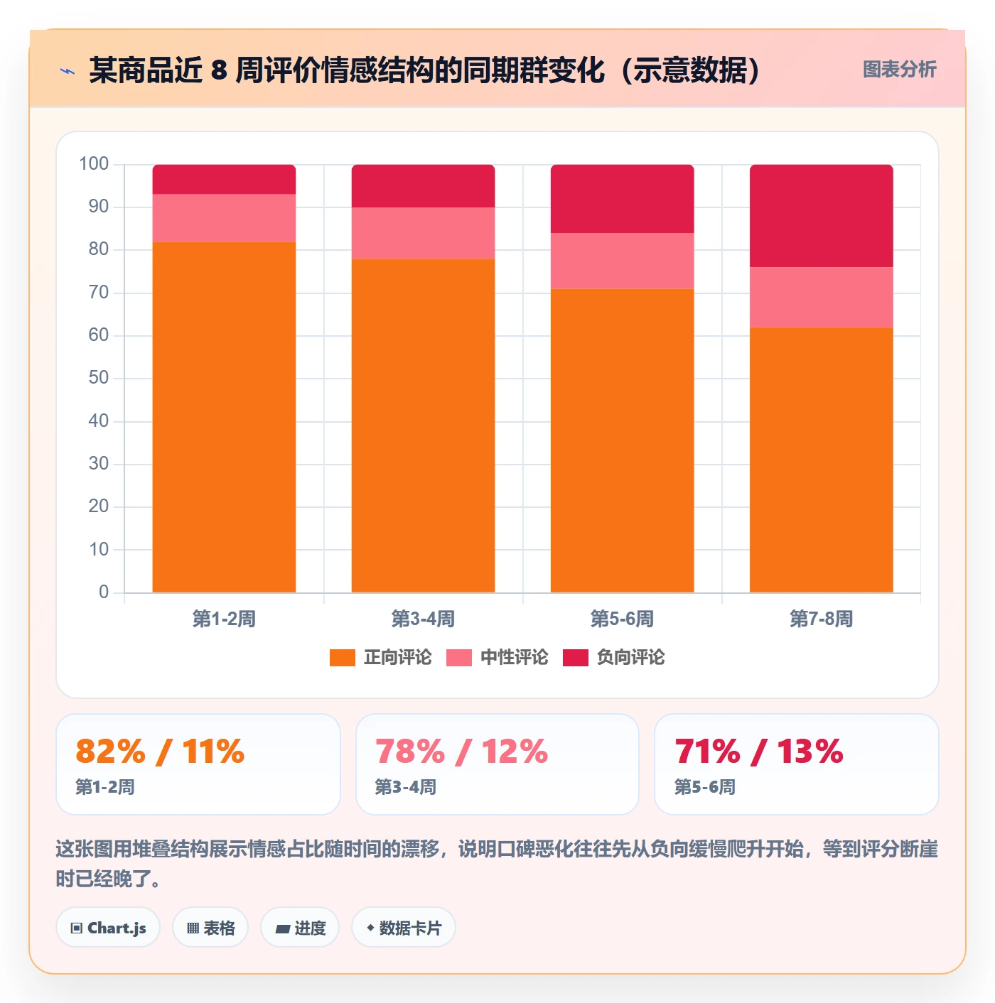 商品分析实用方法：围绕用户评价建立新手避坑