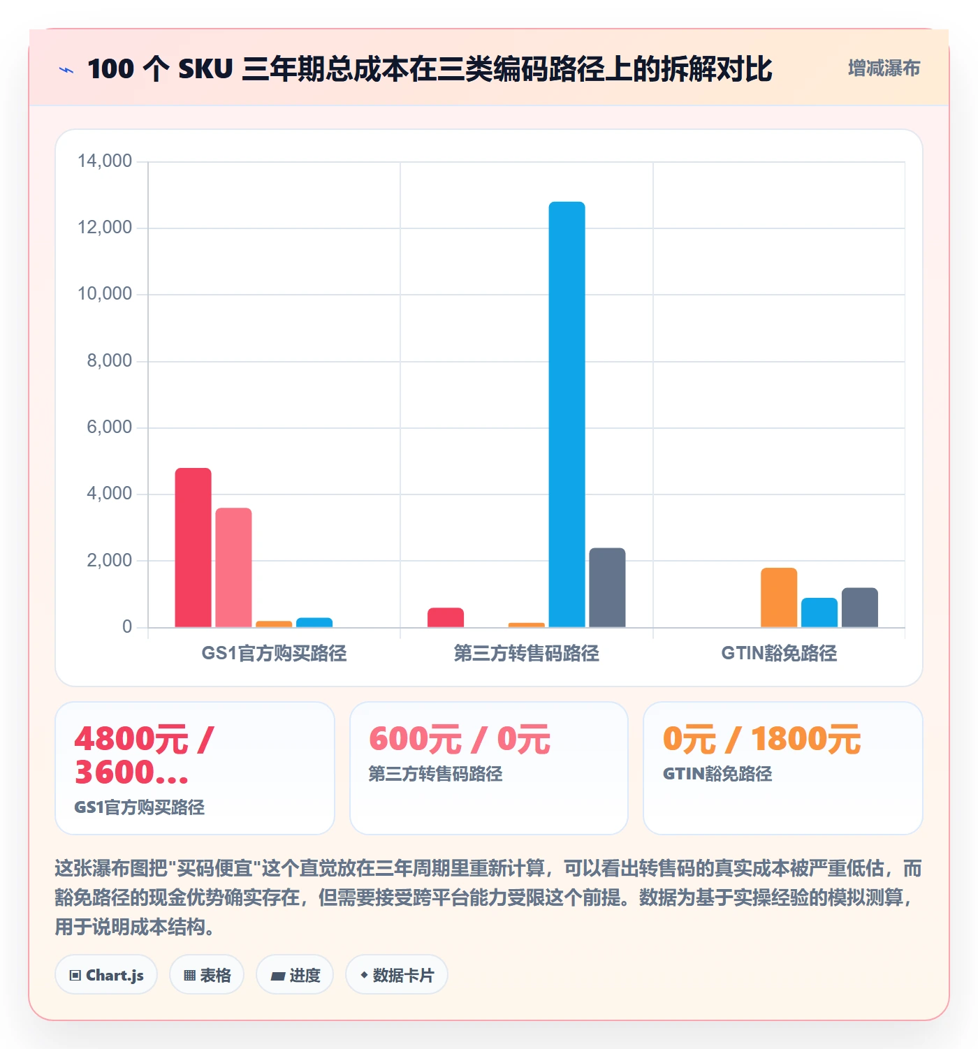UPC码市场调研全解析：重点看懂豁免申请