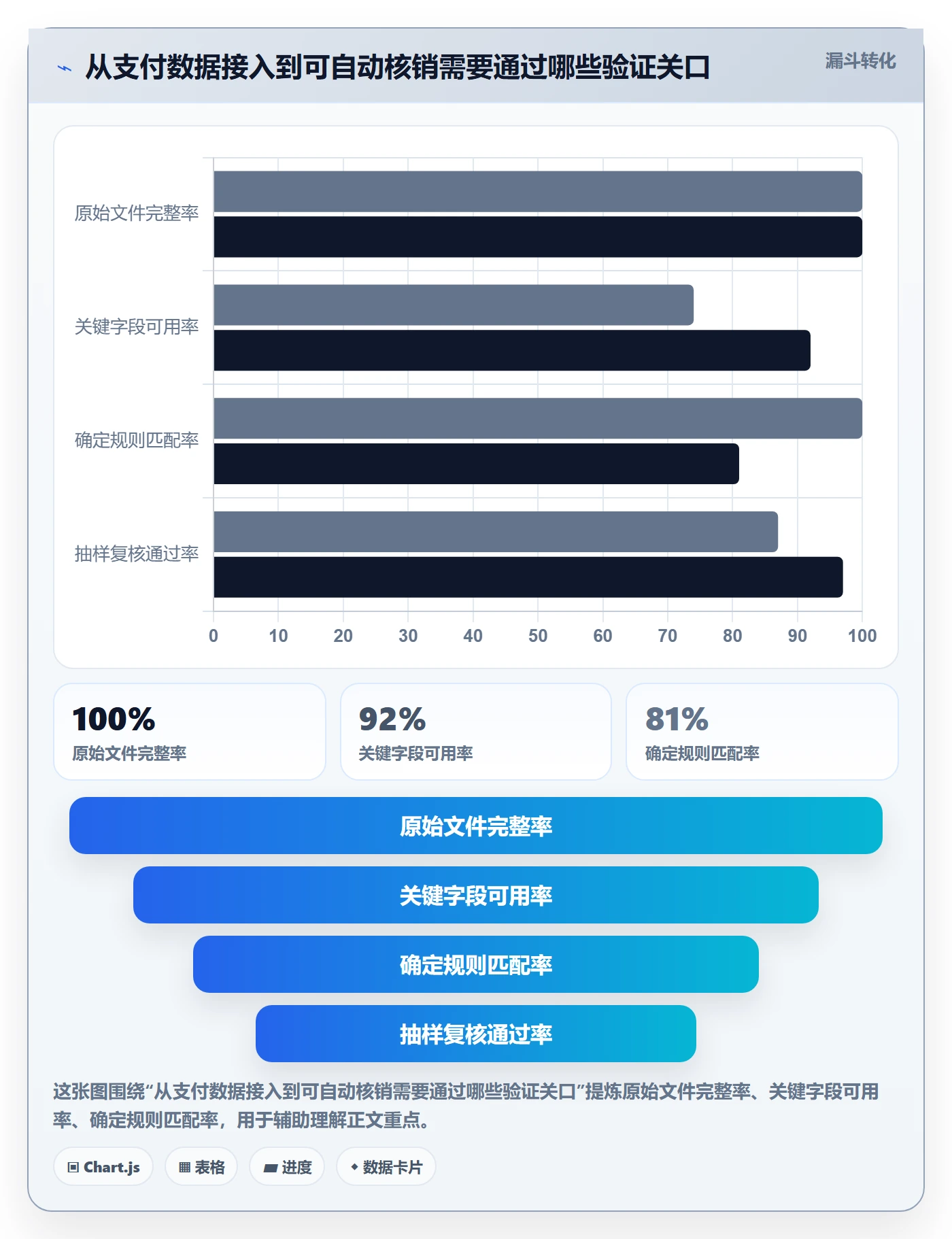 跨境电商实践指南：支付结算的店群管理怎样更有效