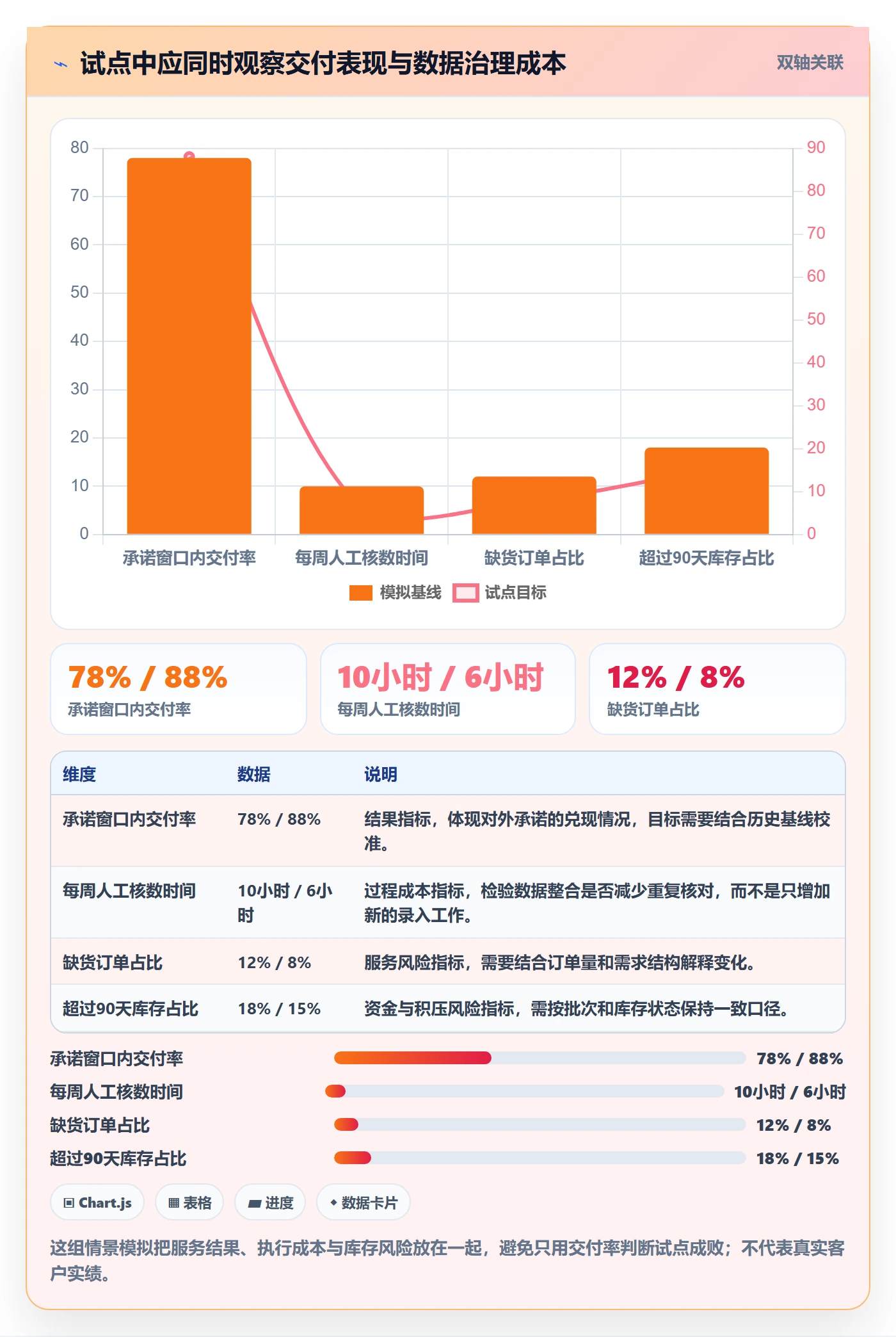 temu方案设计：全托管模式场景的供应链协同怎么做