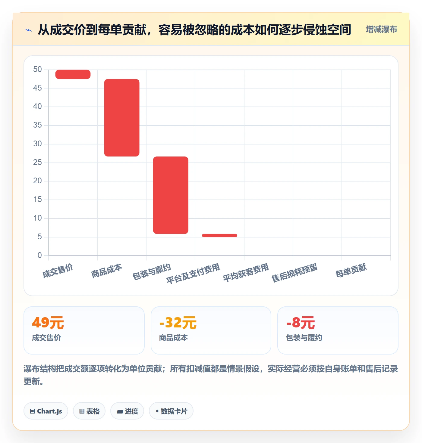 电商数据查询网站实战复盘：从竞品数据验证新手避坑效果