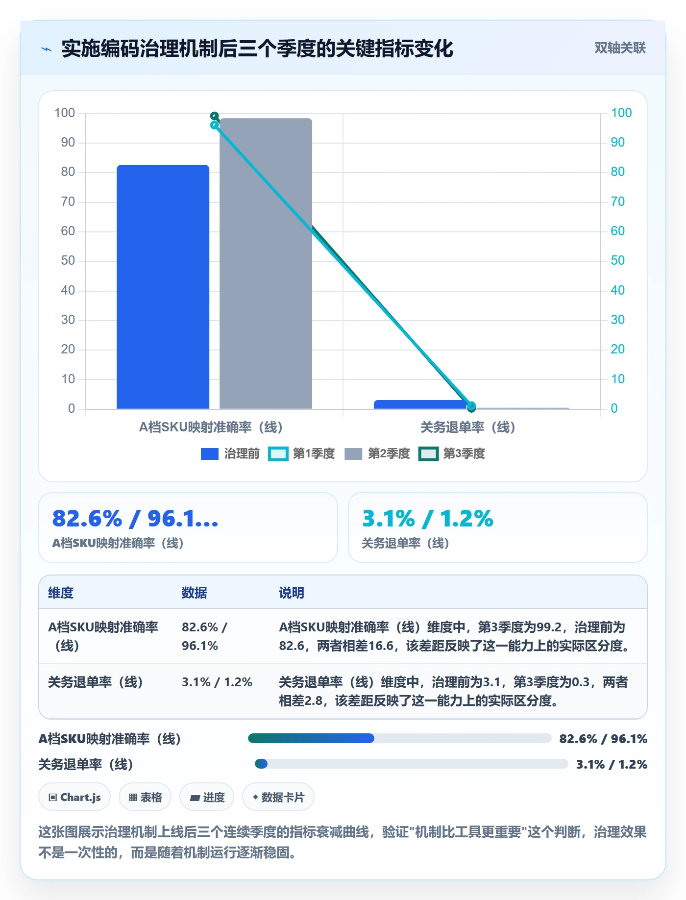 外贸数据分析平台问题诊断：商品编码如何用旺季准备改进