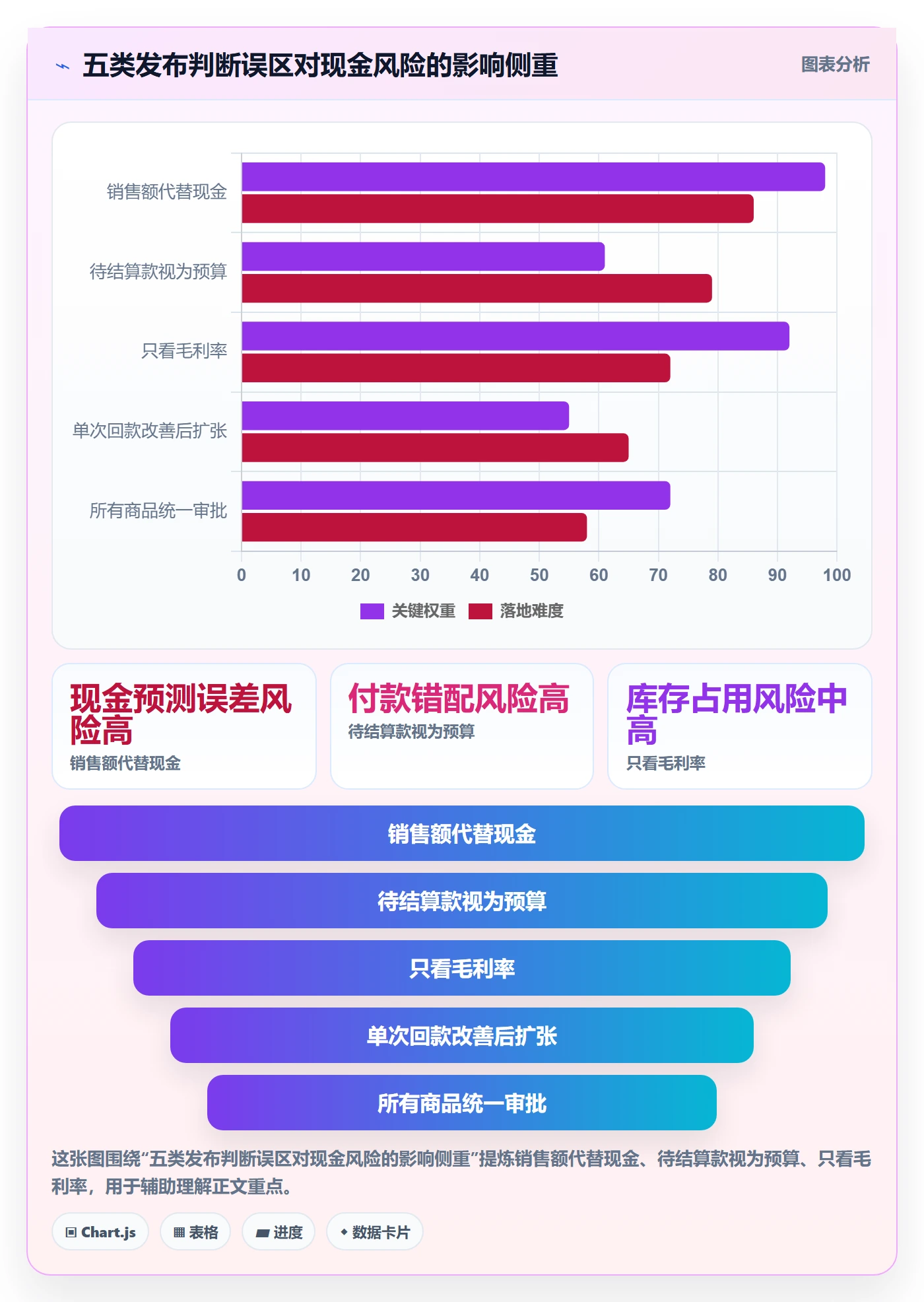 temu升级方案：用回款管理改善商品发布
