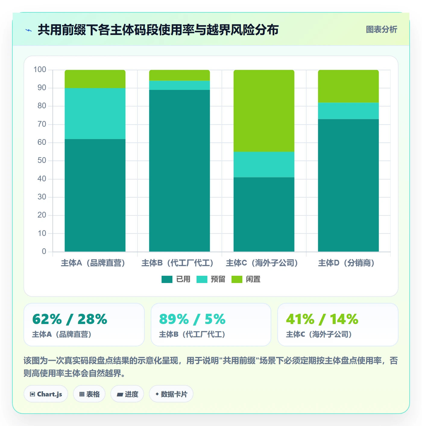 UPC码管理要点：重复码排查的供应链协同如何设计