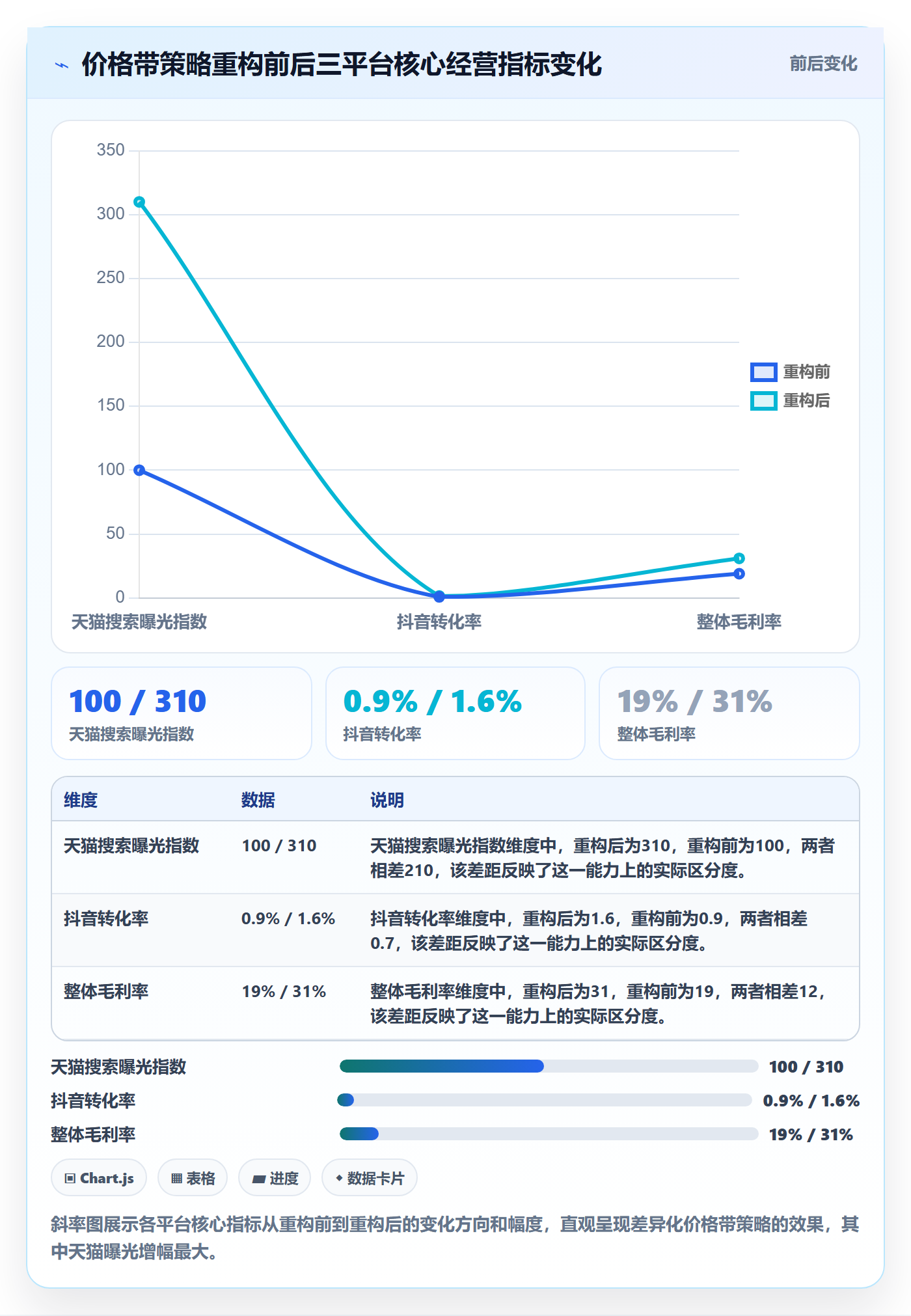 商品分析方案设计：价格带场景的平台规则怎么做