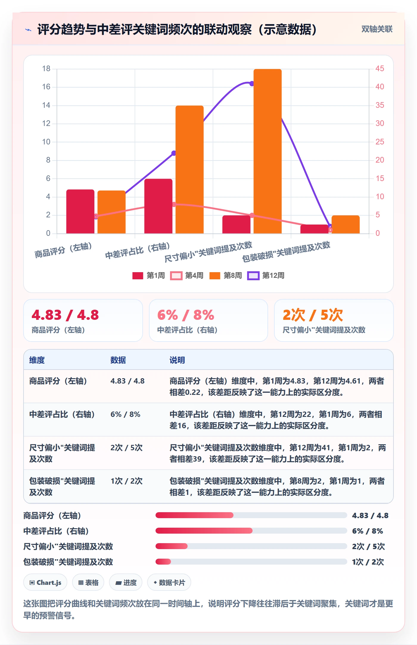 商品分析实用方法：围绕用户评价建立新手避坑