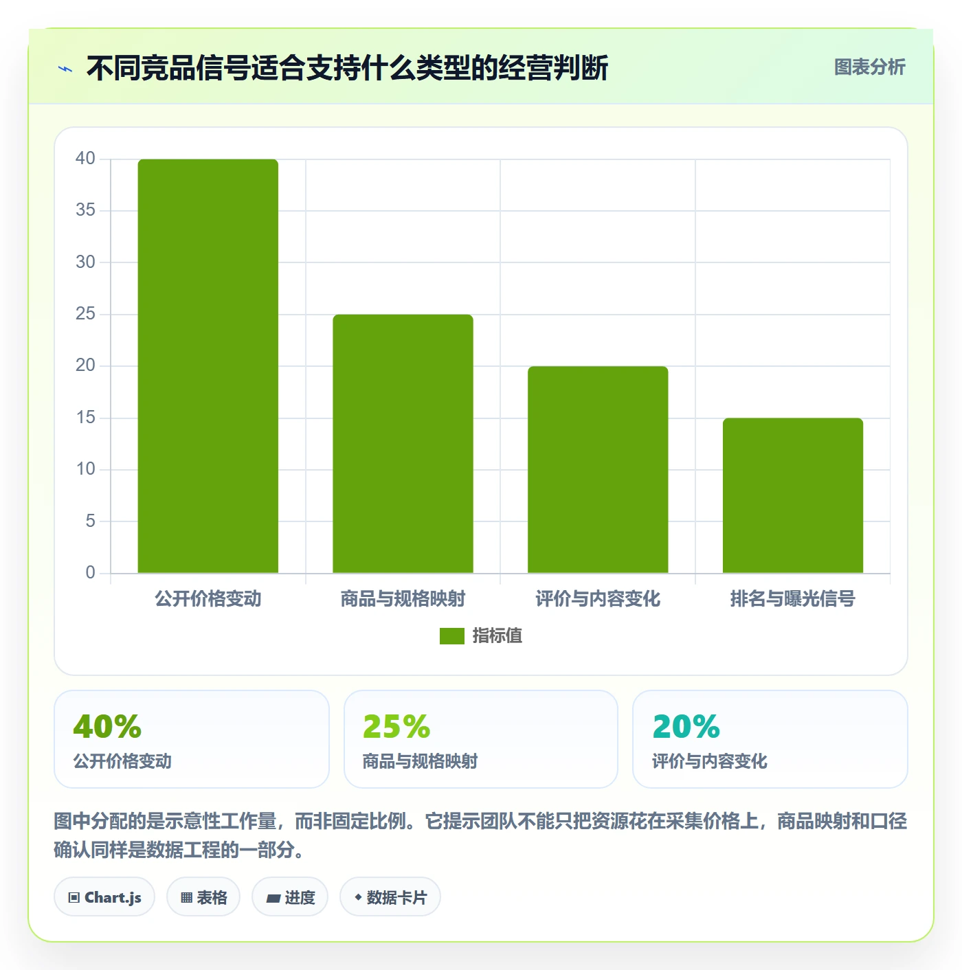 电商数据查询网站从0到1：竞品数据的精细化运营与操作要点