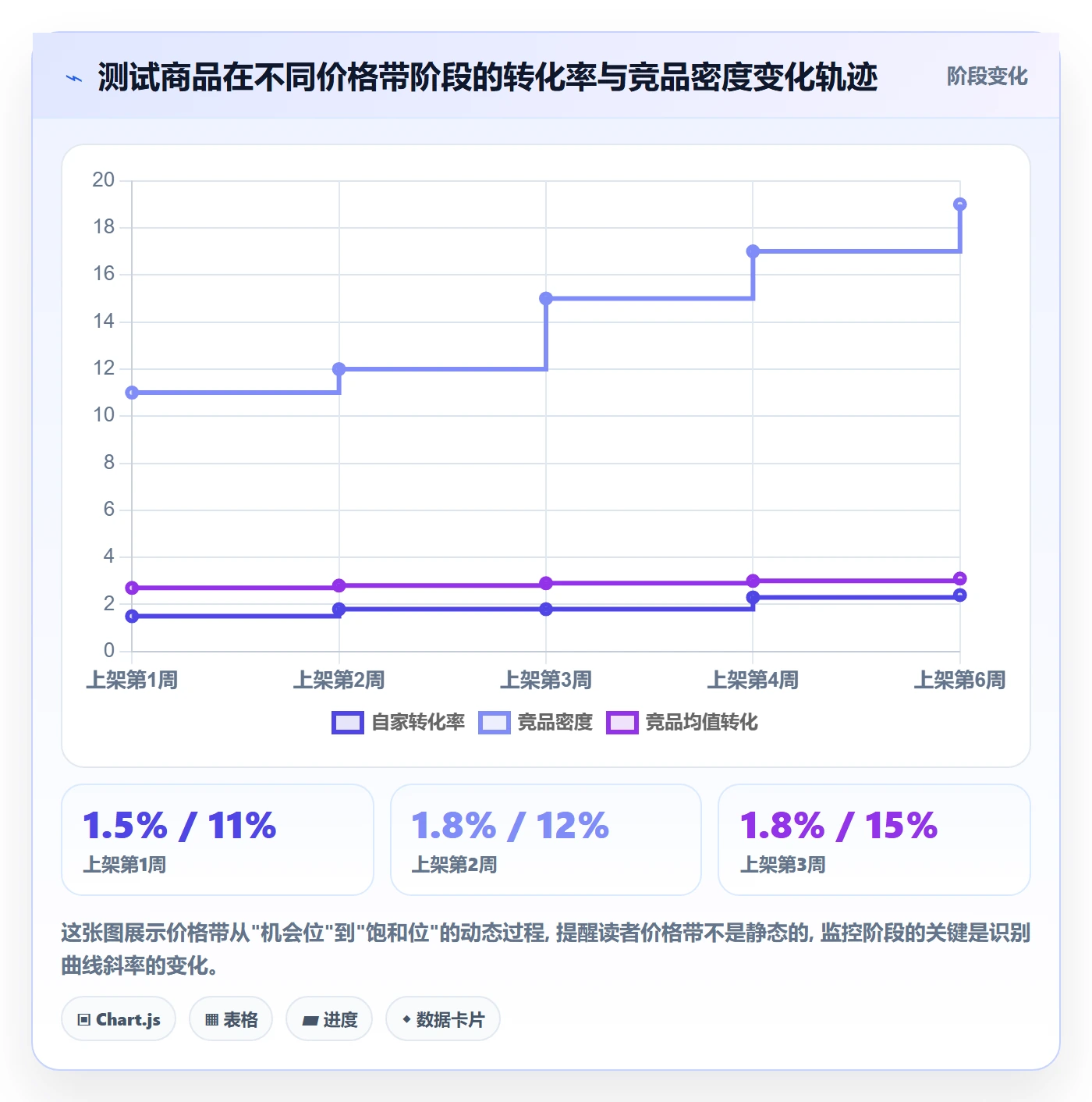 商品分析运营框架：把价格带纳入流程设计