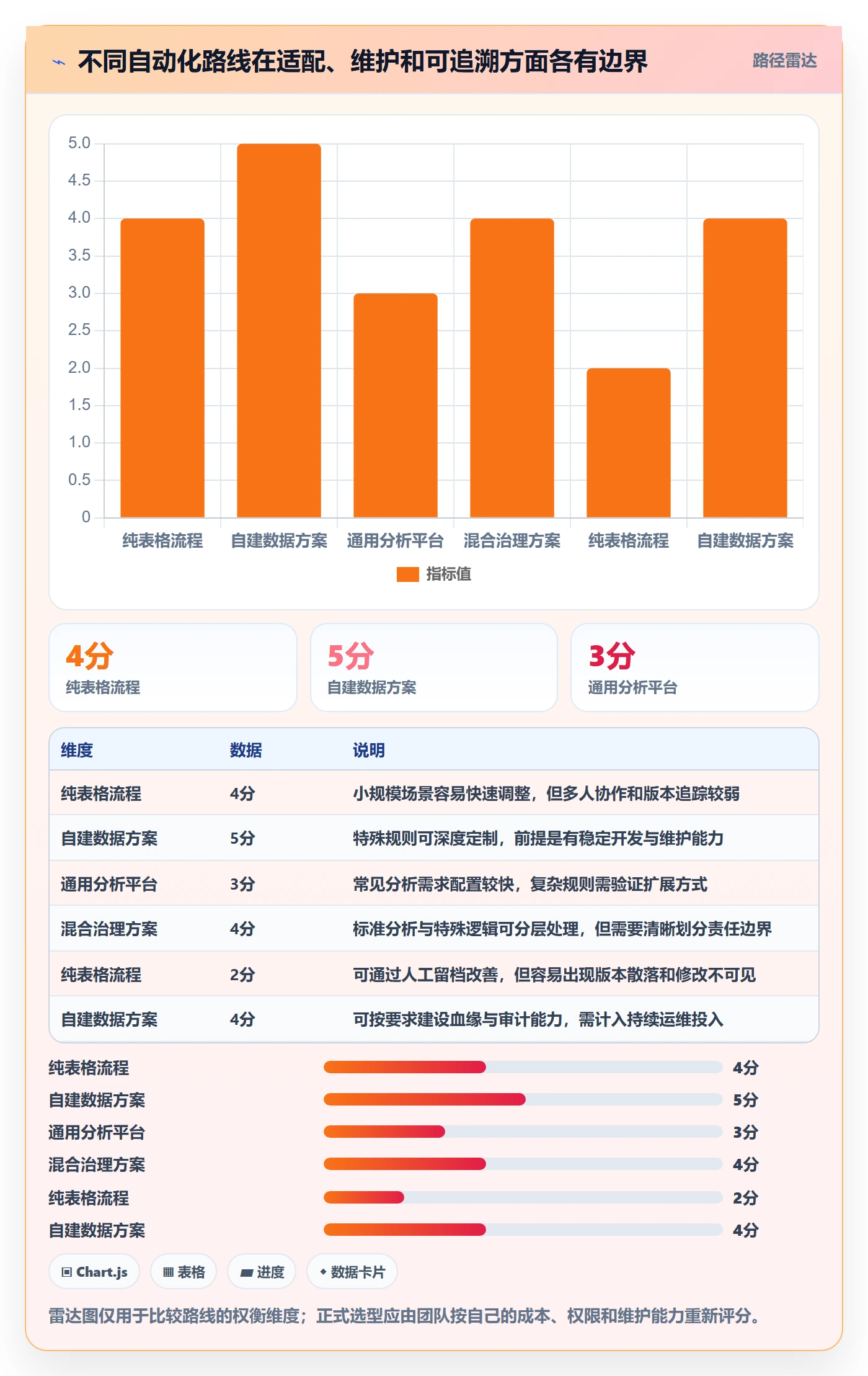 电商数据查询网站避坑指南：数据口径环节的自动化方案要注意什么
