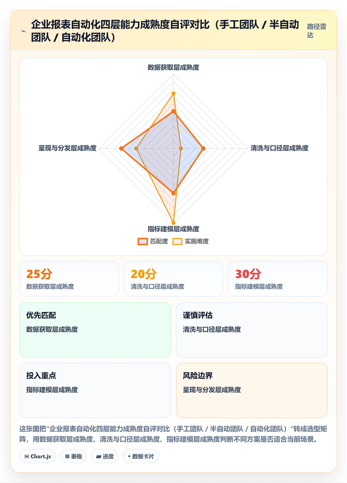 亚马逊软件从0到1：数据报表的自动化方案与操作要点