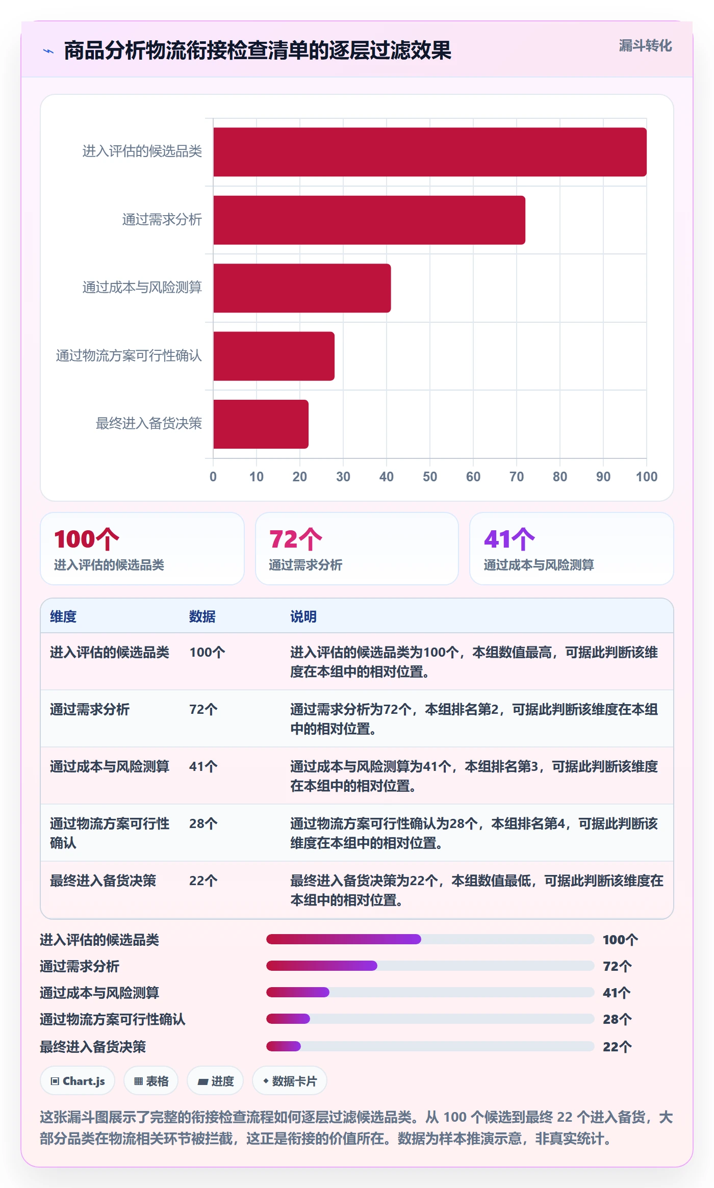 商品分析规划方法：市场需求与跨境物流如何衔接