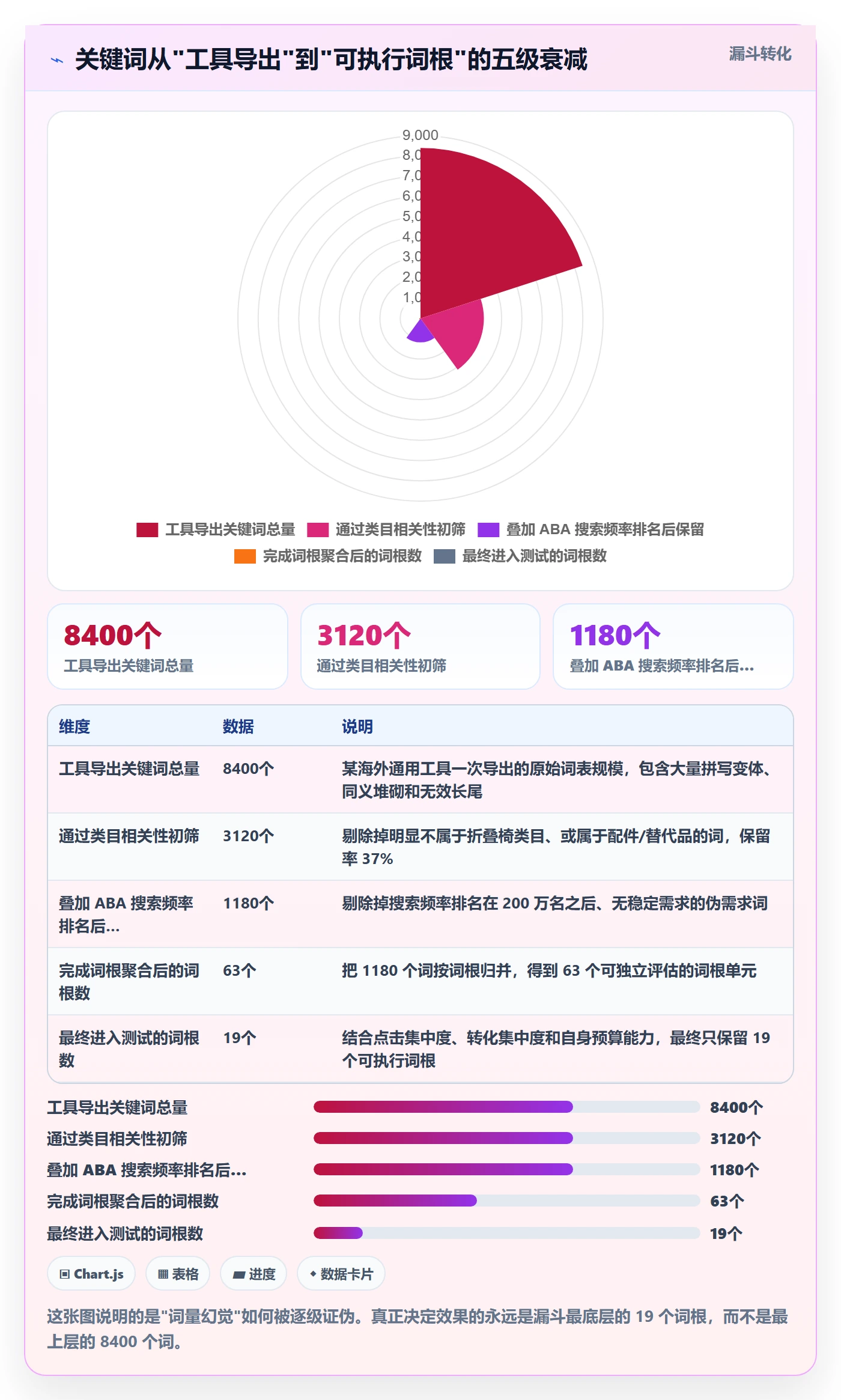 亚马逊软件实战复盘：从关键词工具验证中小商家效果