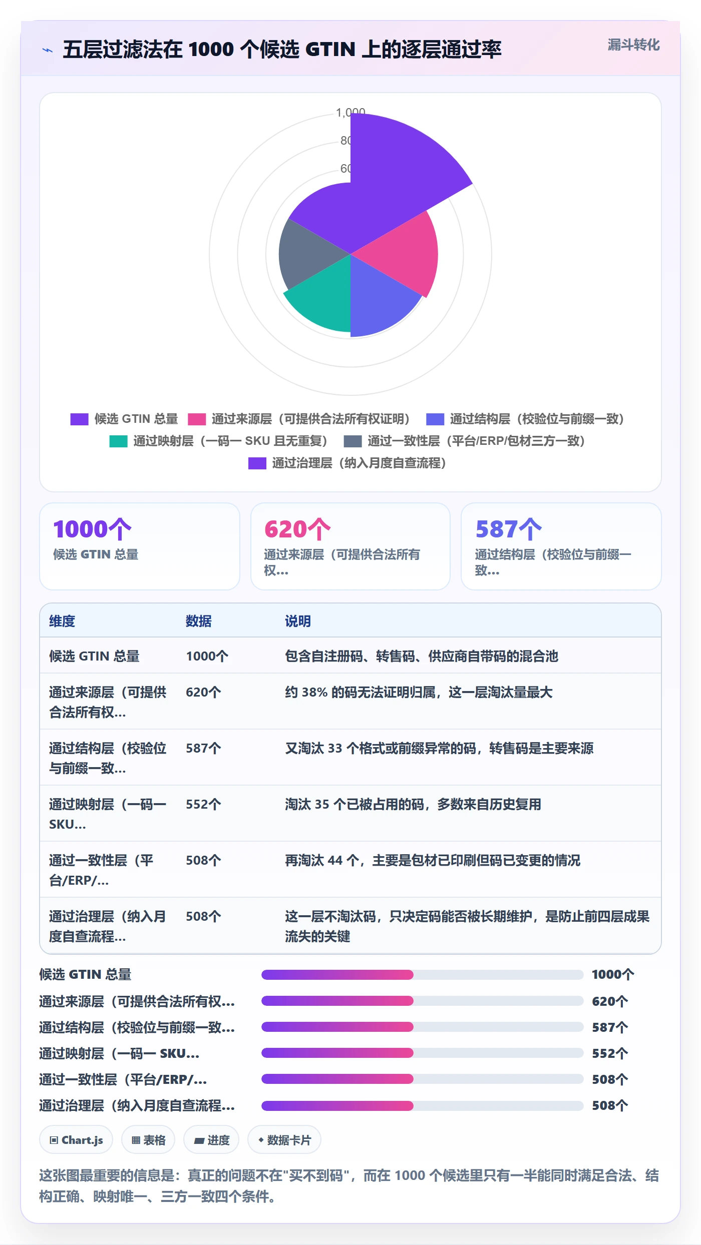UPC码怎么选？代码申请相关的日常管理判断标准
