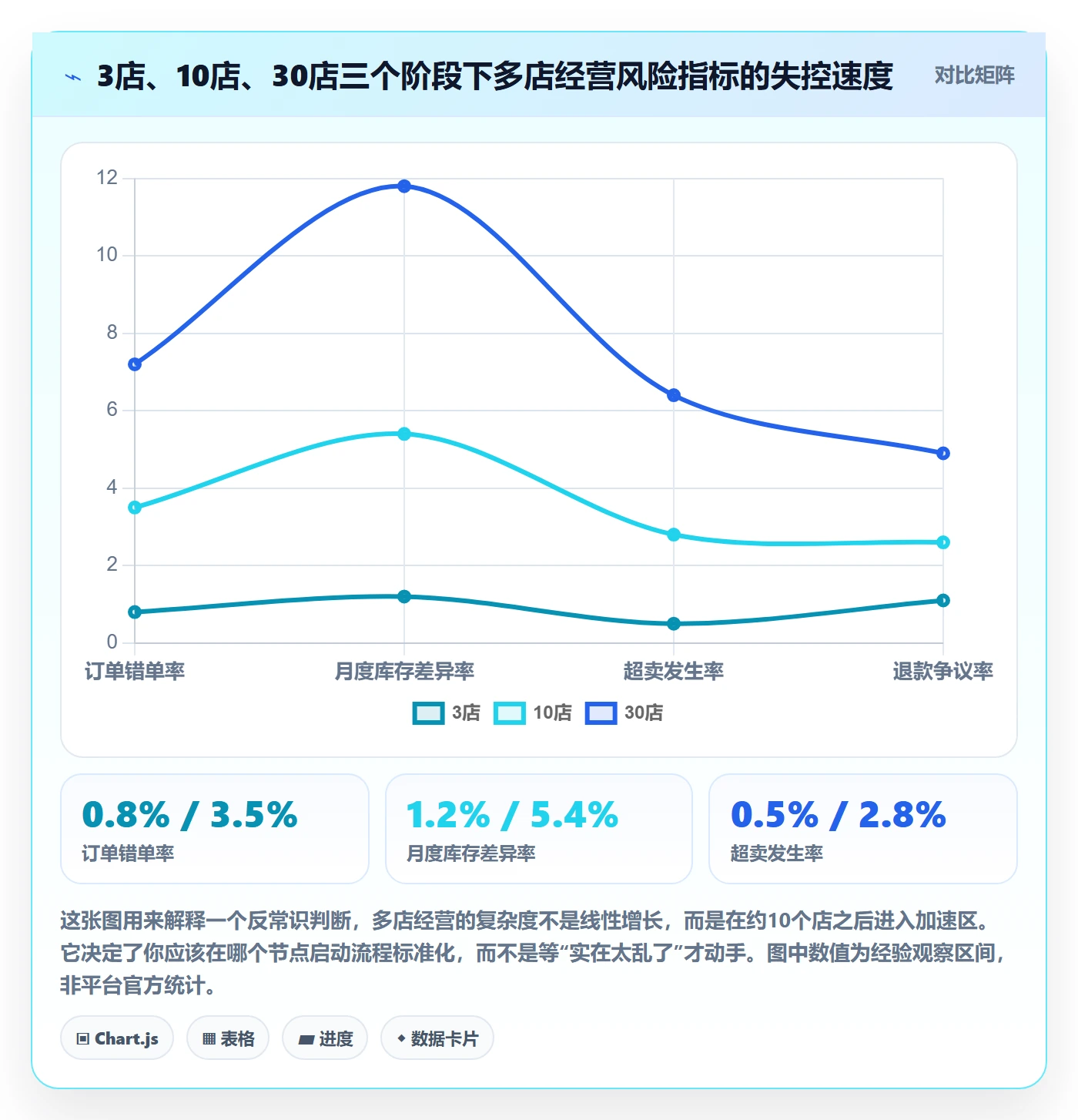 erp跨境电商工作指南：用多店经营解决系统实施问题