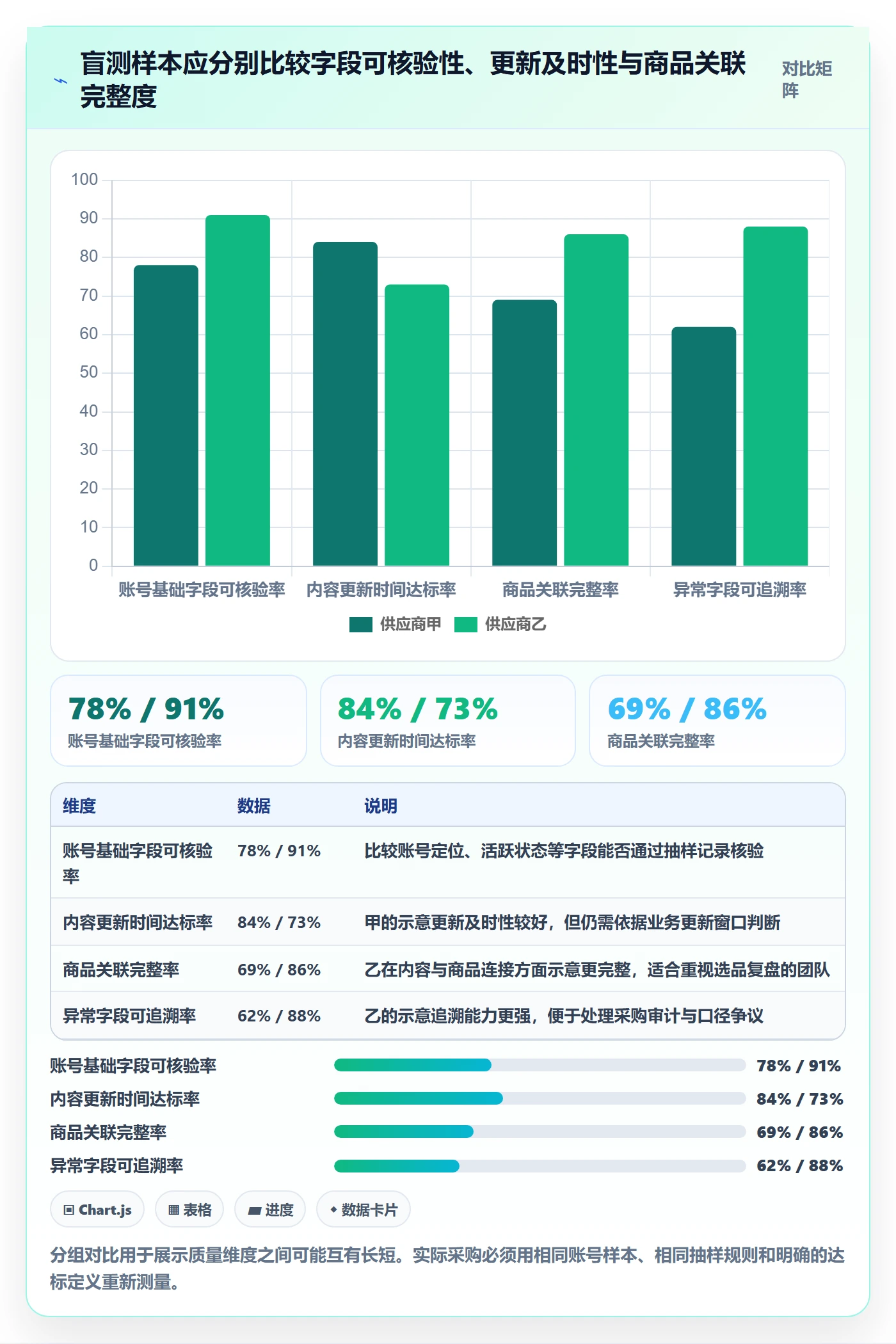 电商数据查询网站选择标准：达人数据维度如何评估指标体系