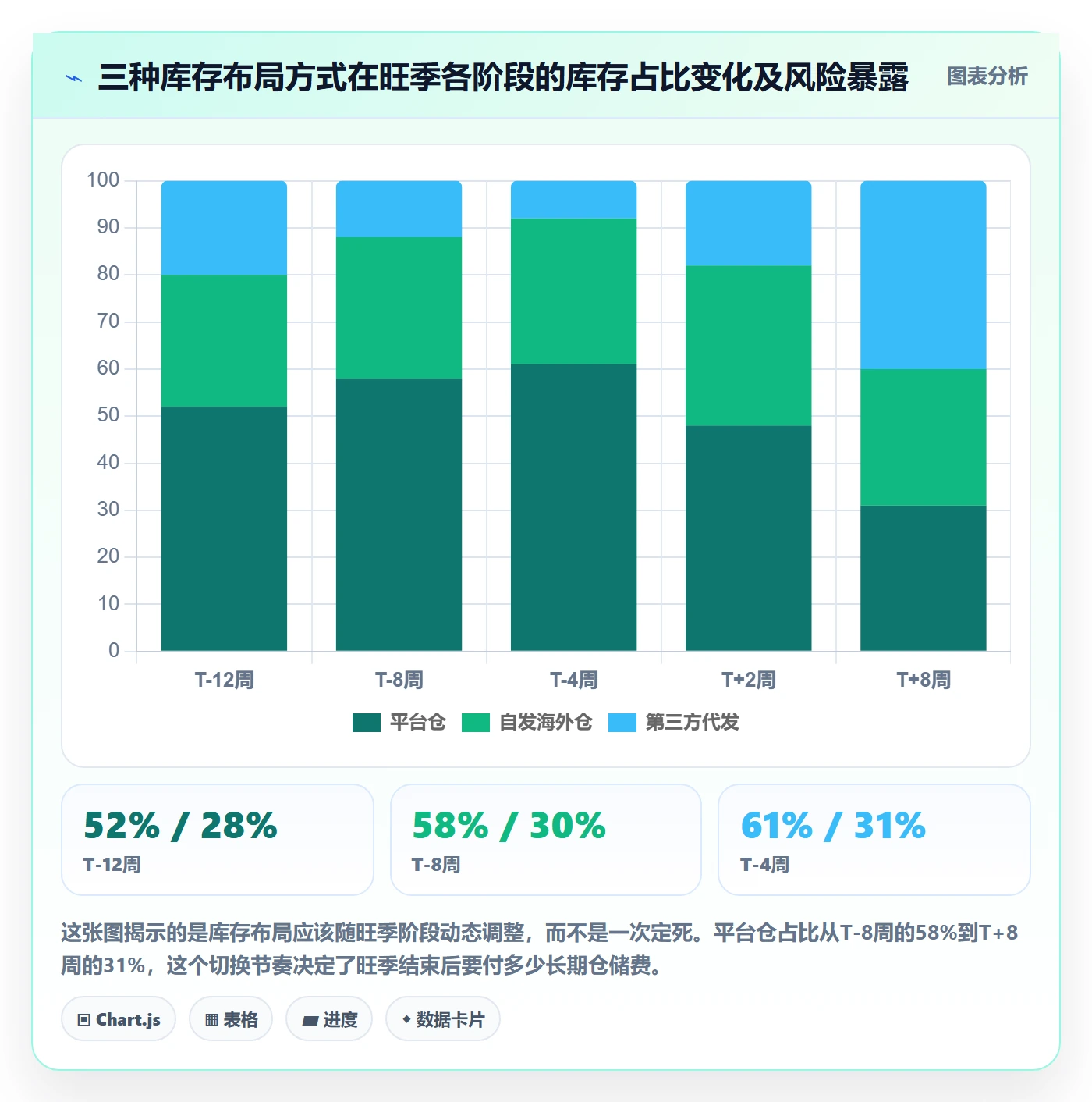 跨境电商运营方案设计：库存计划场景的旺季准备怎么做